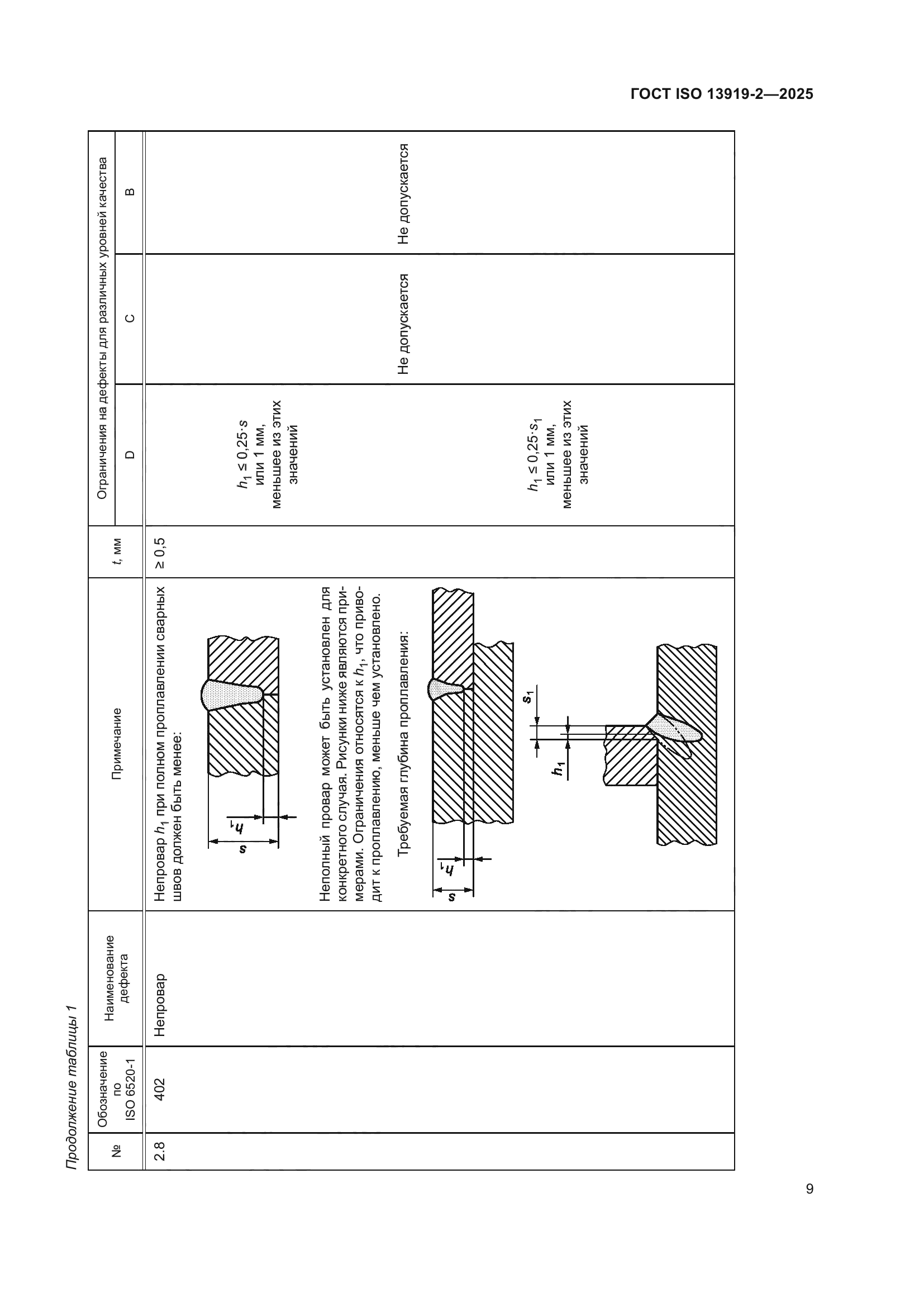 ГОСТ ISO 13919-2-2025