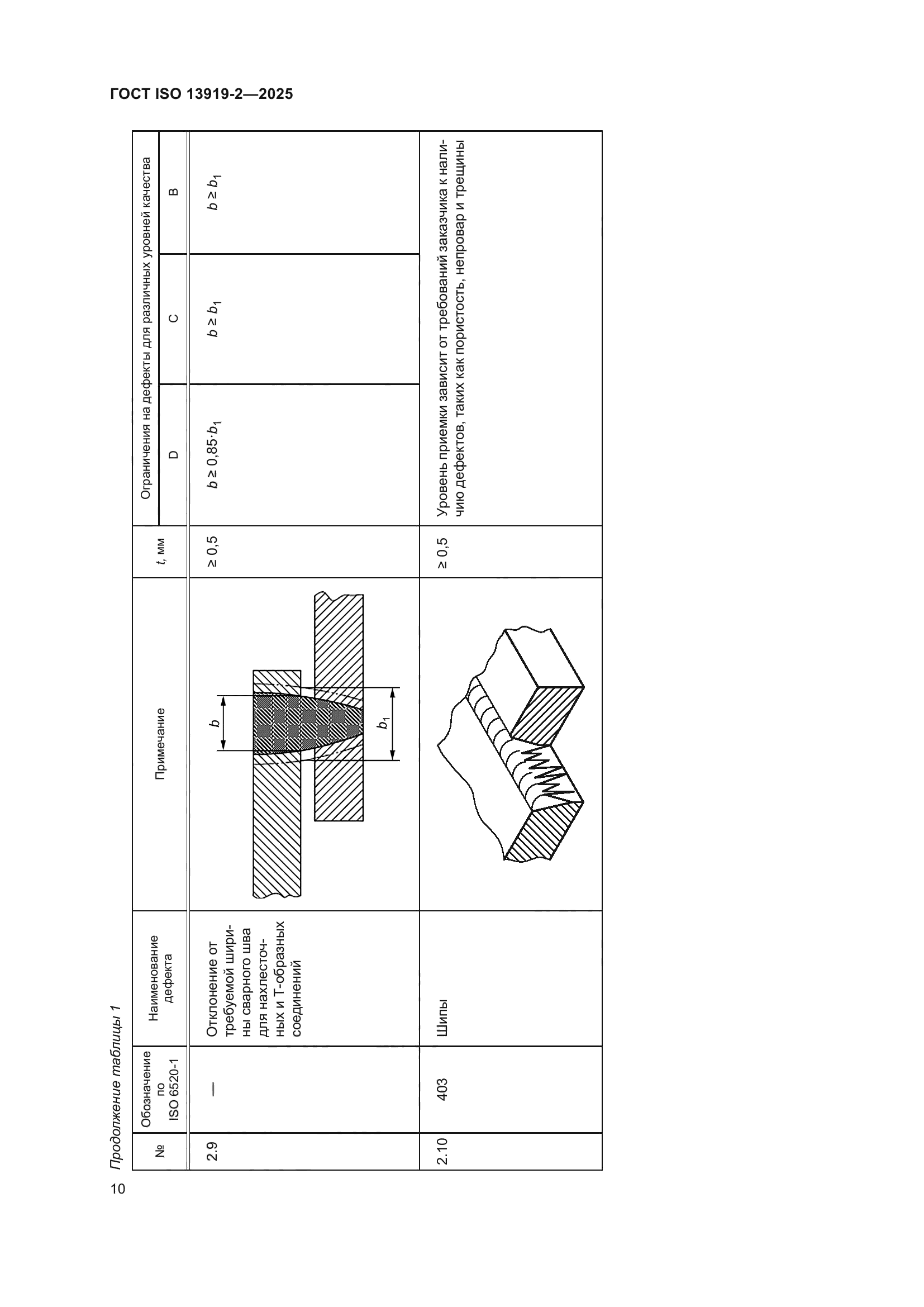 ГОСТ ISO 13919-2-2025