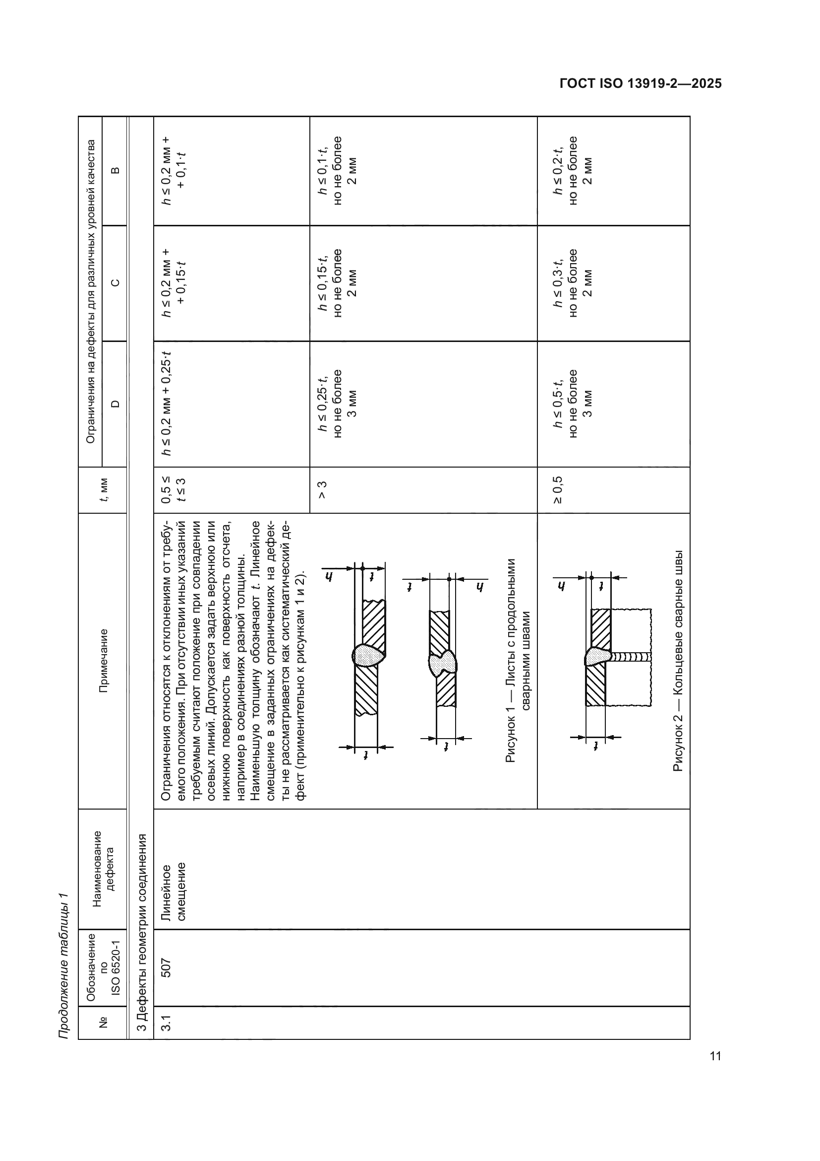 ГОСТ ISO 13919-2-2025
