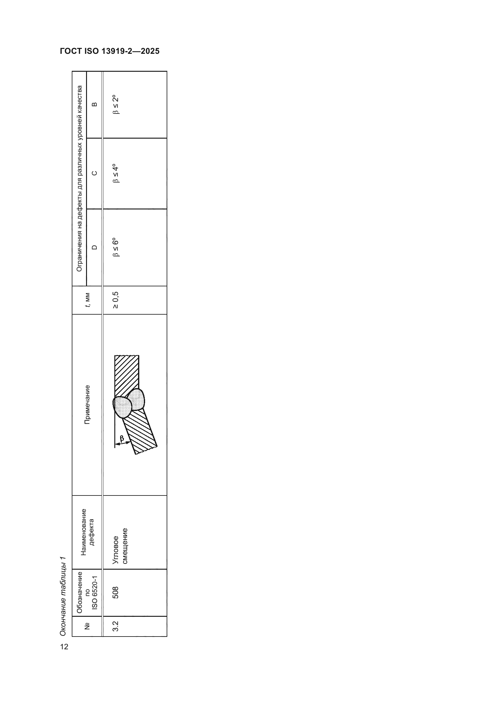 ГОСТ ISO 13919-2-2025