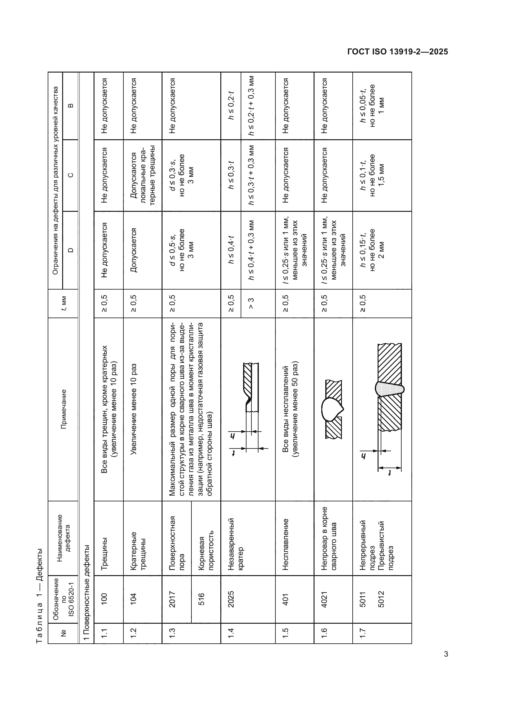 ГОСТ ISO 13919-2-2025