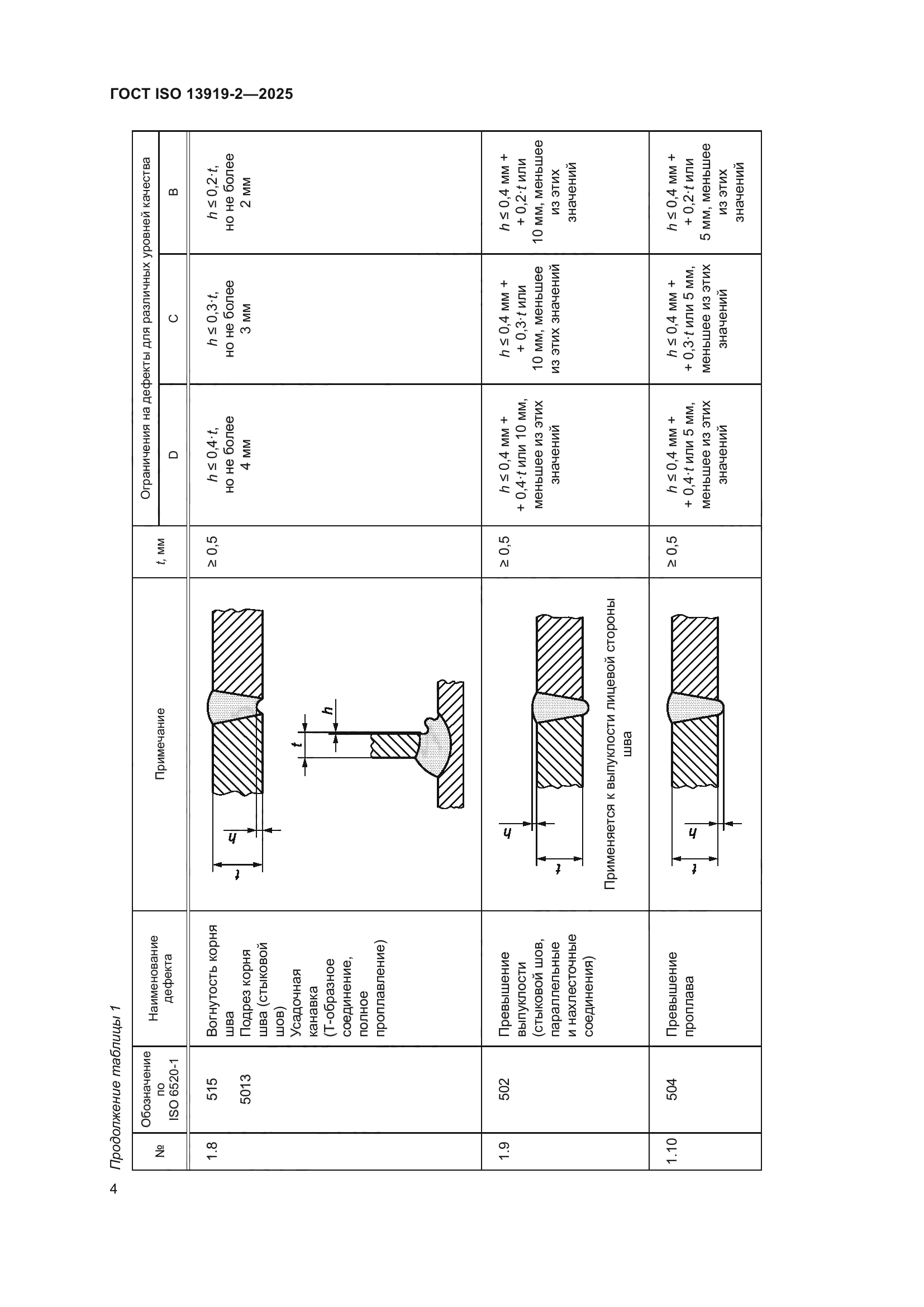 ГОСТ ISO 13919-2-2025
