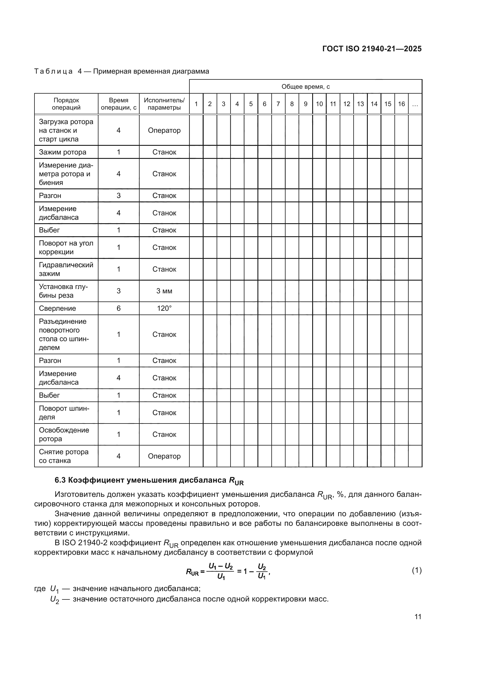 ГОСТ ISO 21940-21-2025