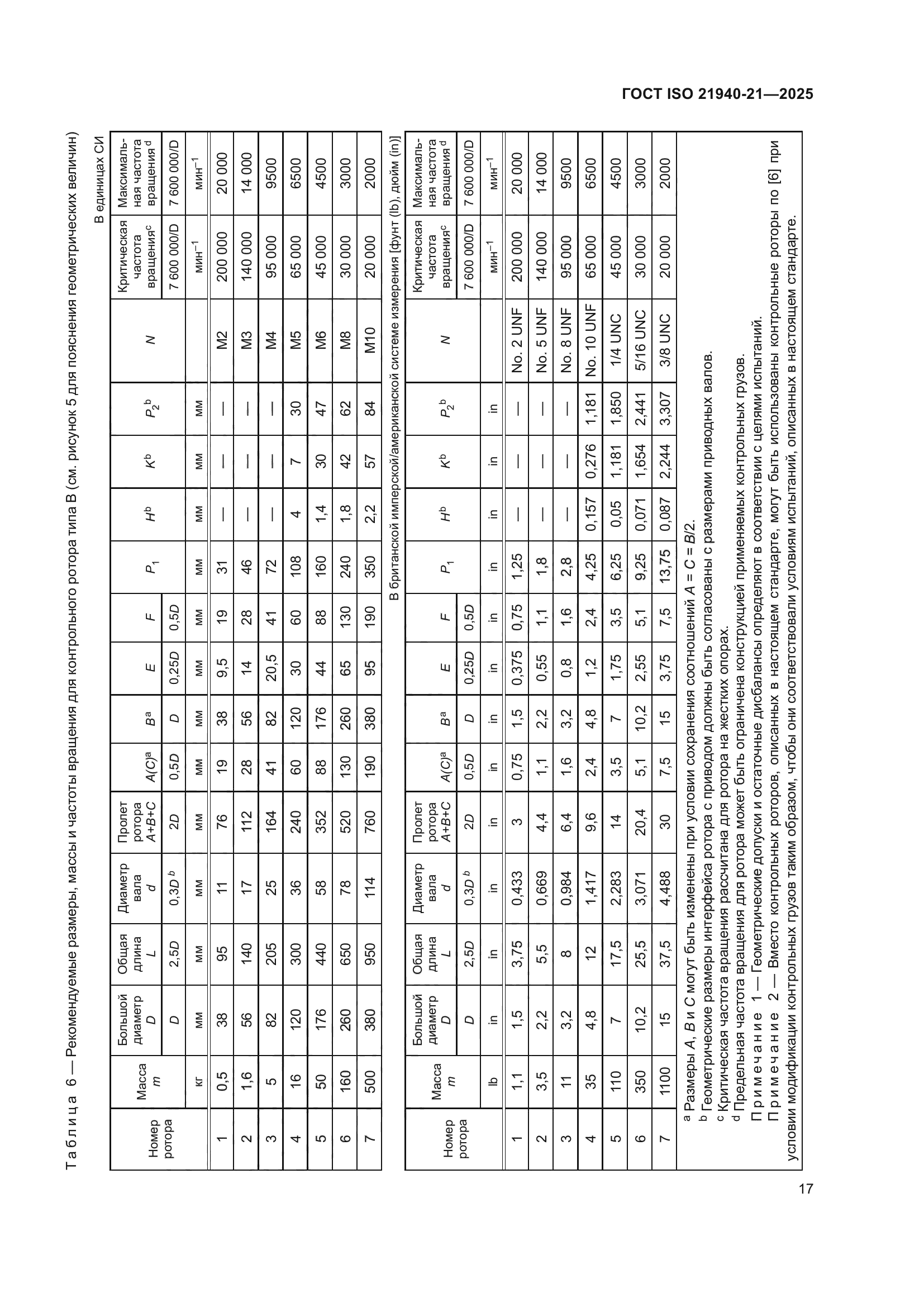 ГОСТ ISO 21940-21-2025