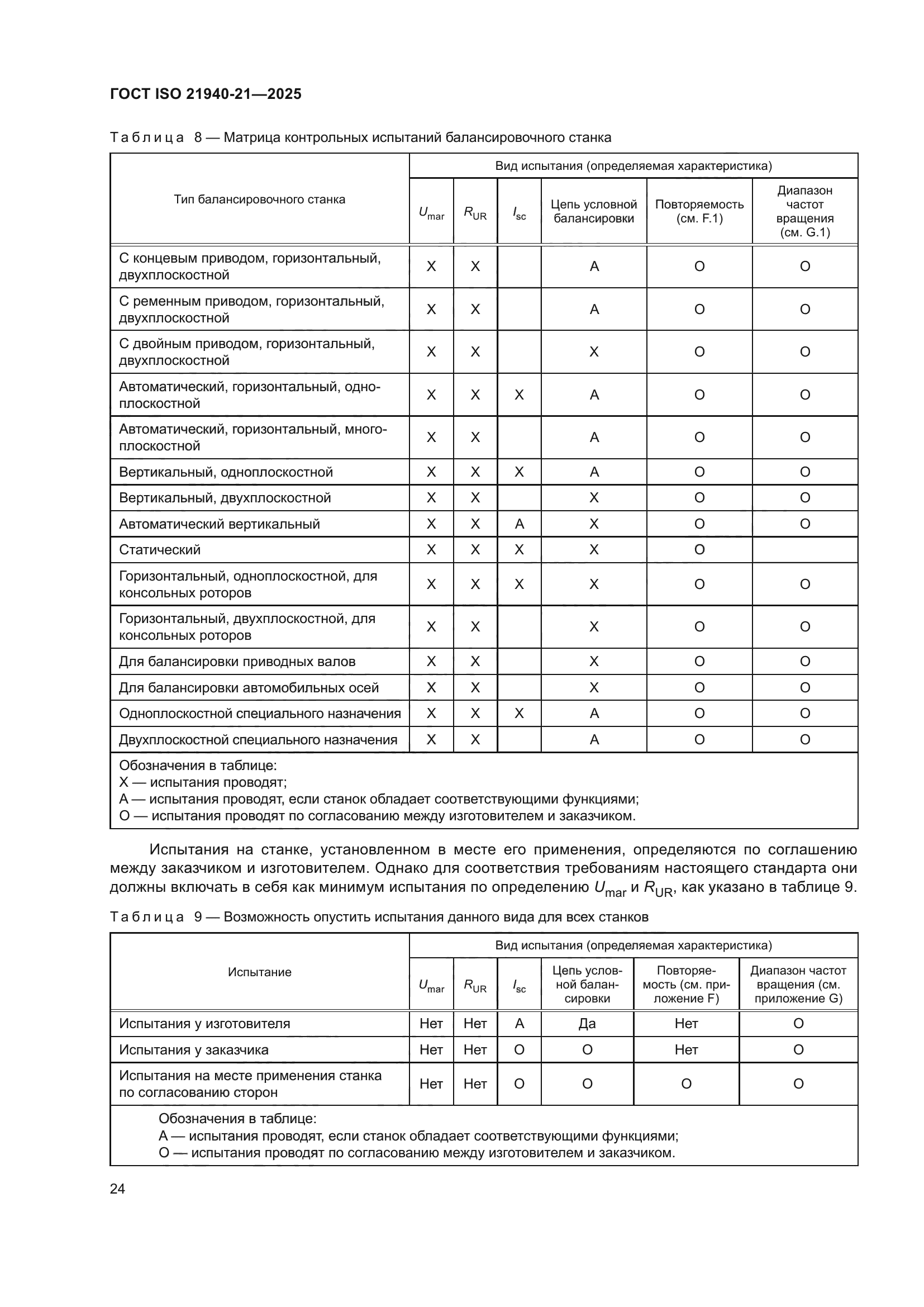 ГОСТ ISO 21940-21-2025
