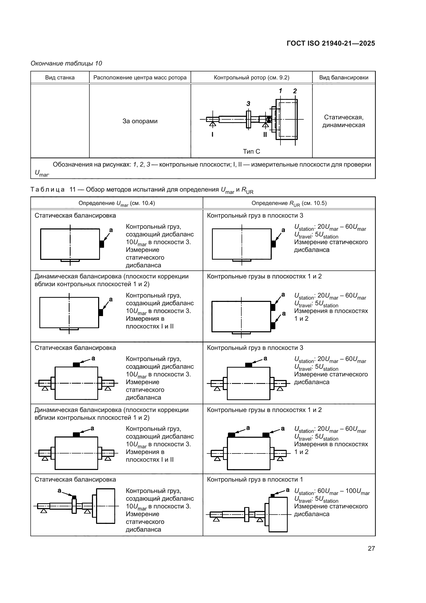 ГОСТ ISO 21940-21-2025