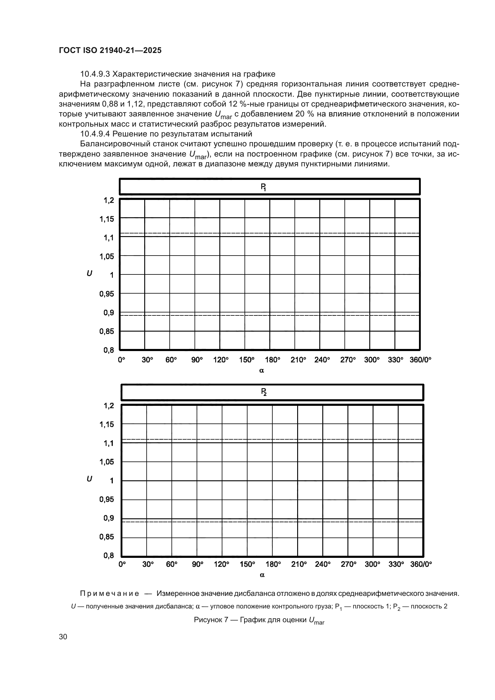 ГОСТ ISO 21940-21-2025