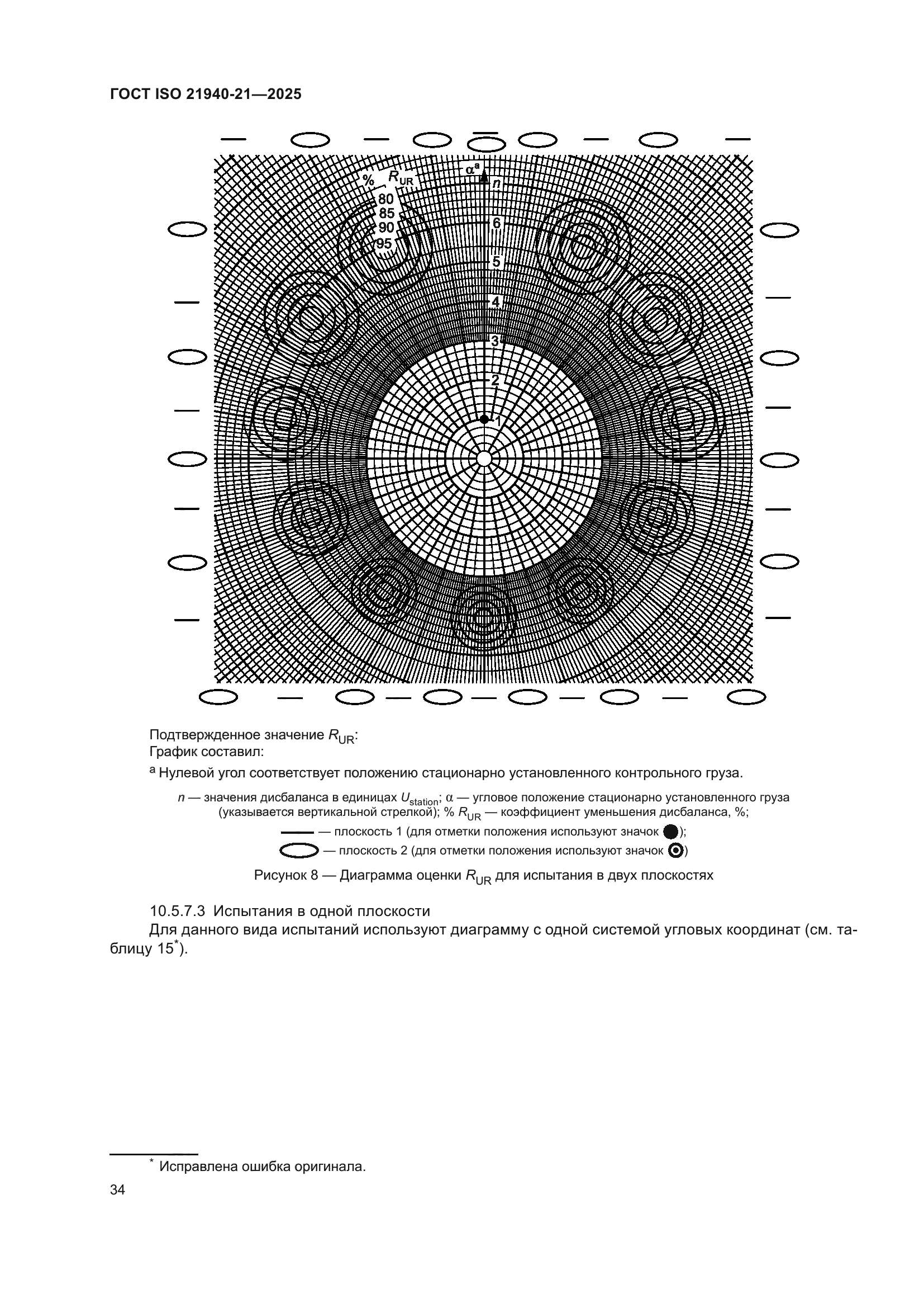 ГОСТ ISO 21940-21-2025