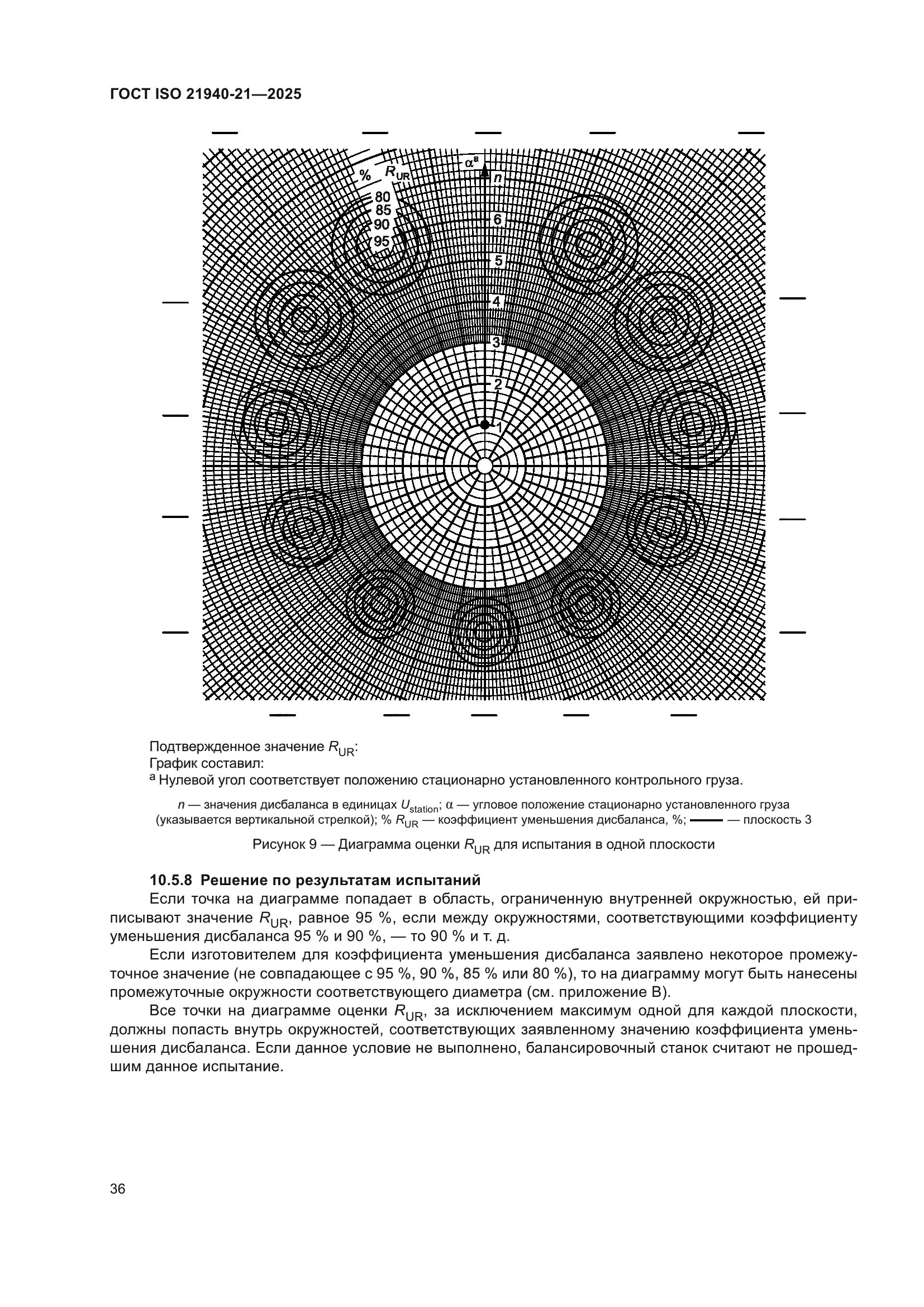 ГОСТ ISO 21940-21-2025