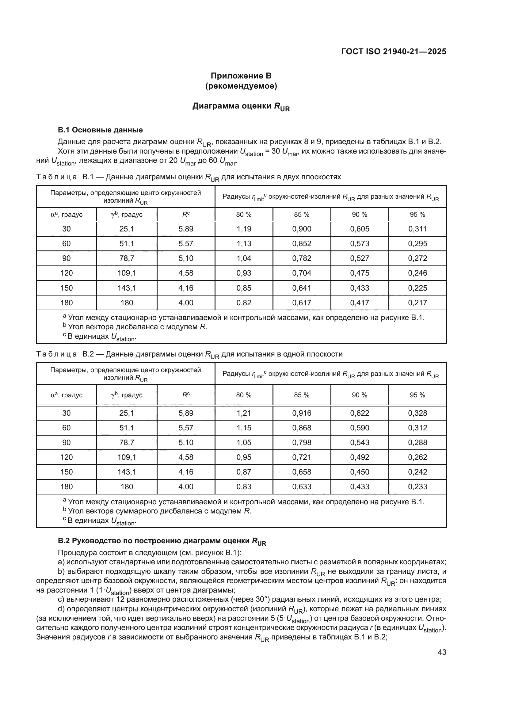 ГОСТ ISO 21940-21-2025