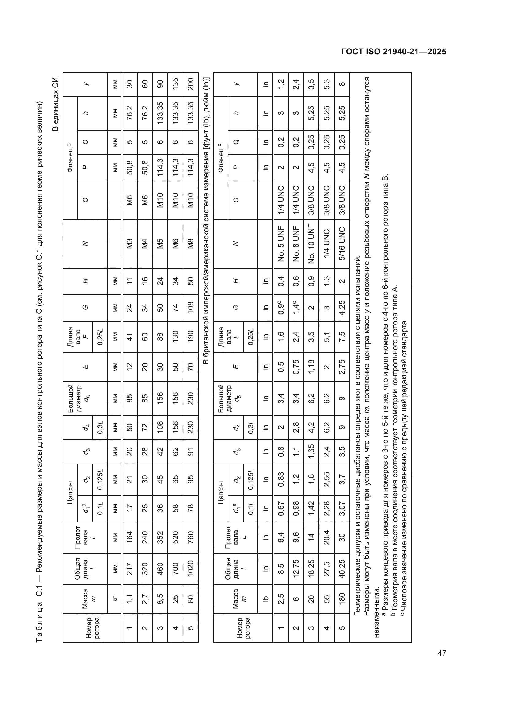ГОСТ ISO 21940-21-2025