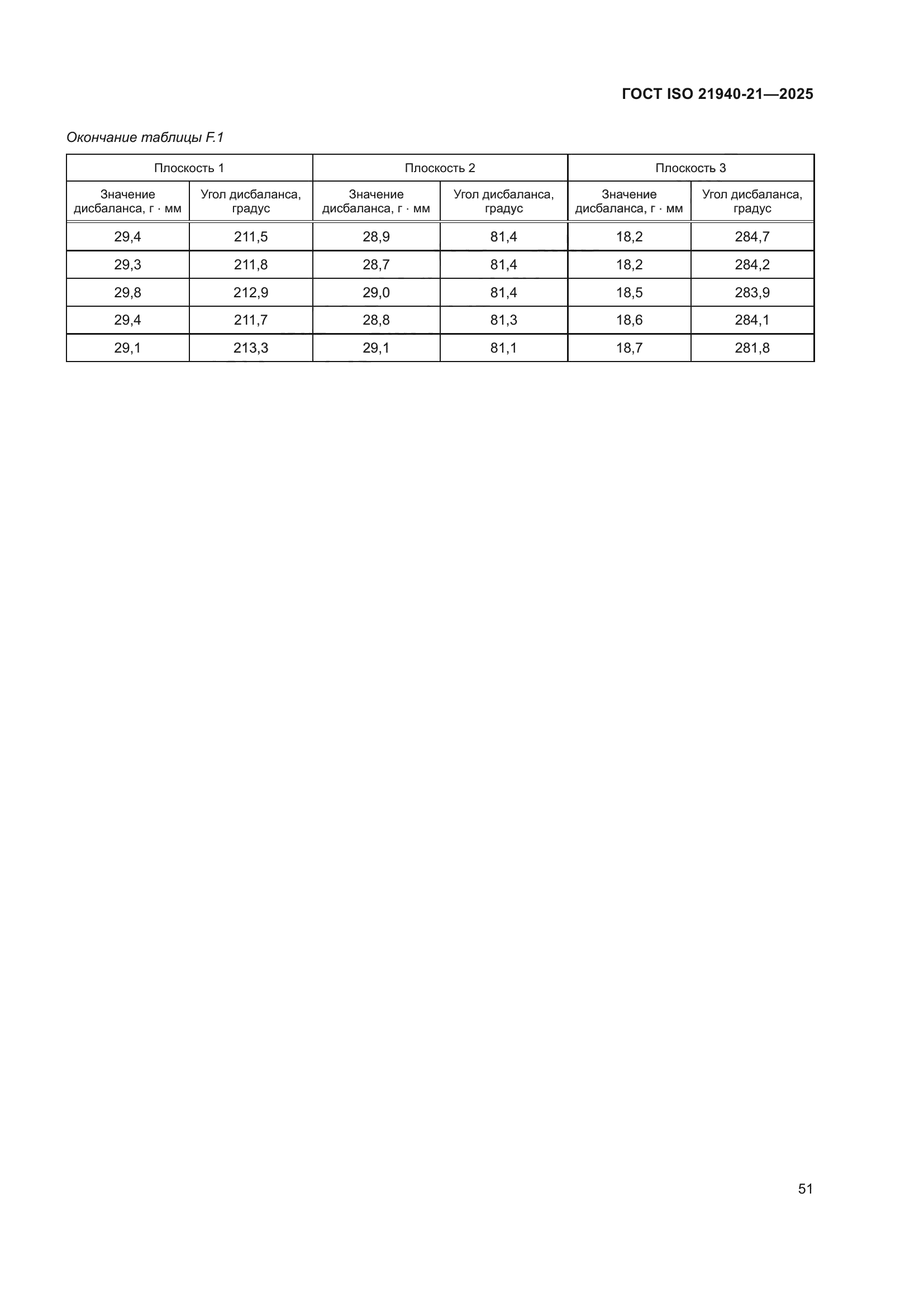 ГОСТ ISO 21940-21-2025