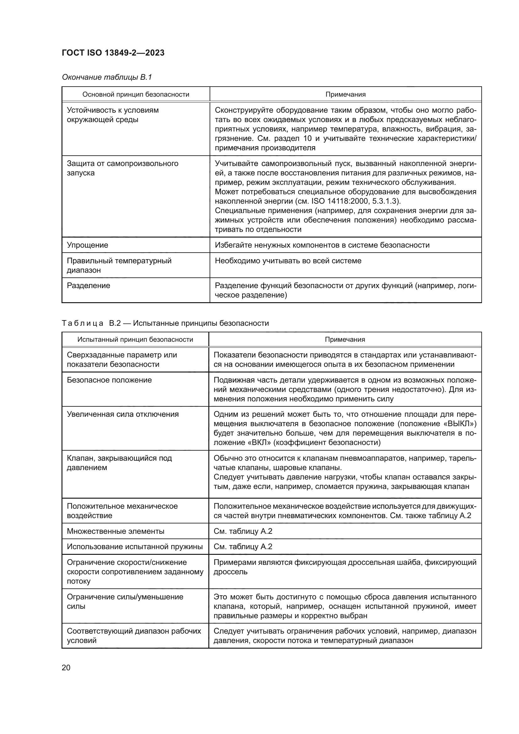 ГОСТ ISO 13849-2-2023