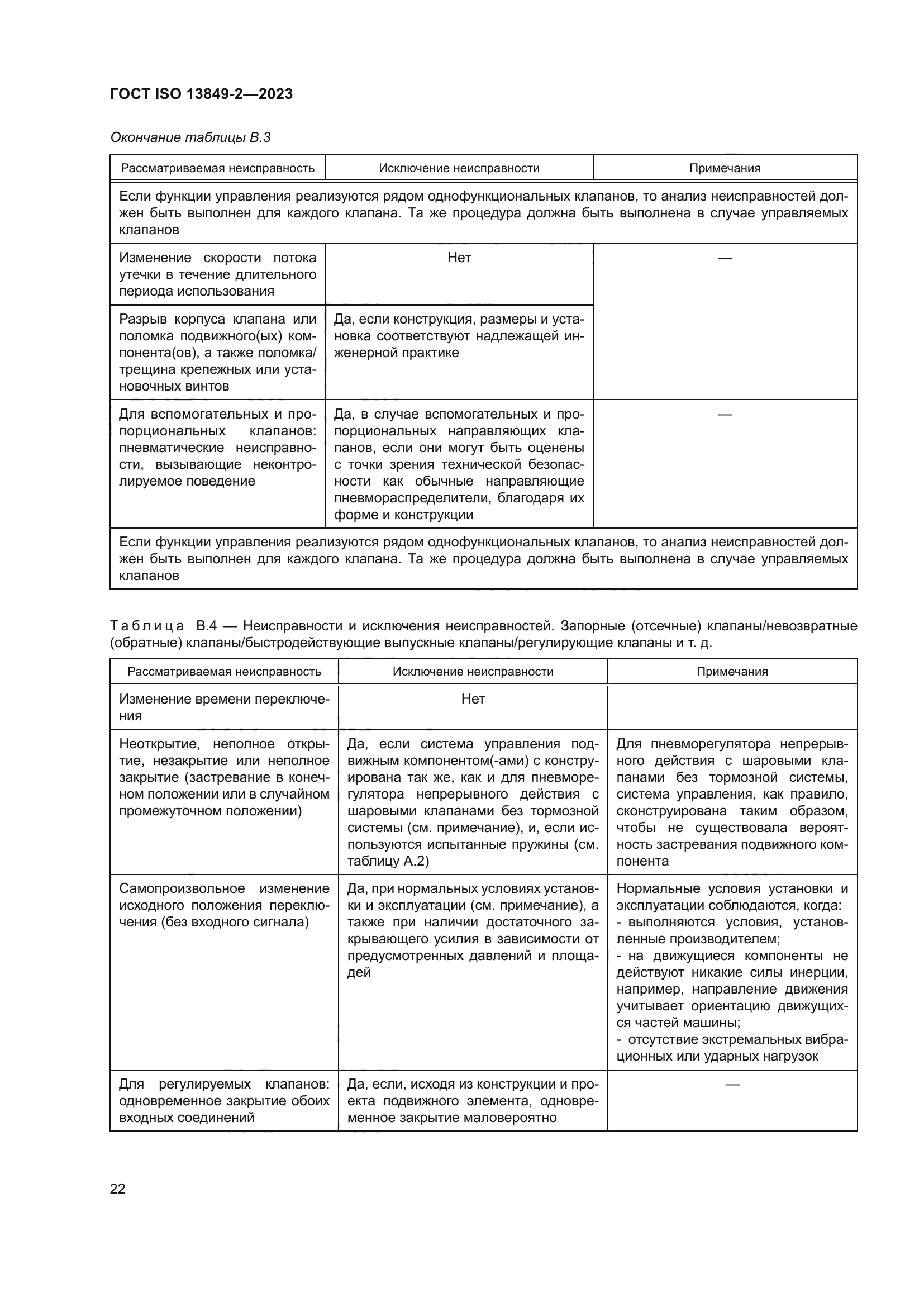 ГОСТ ISO 13849-2-2023