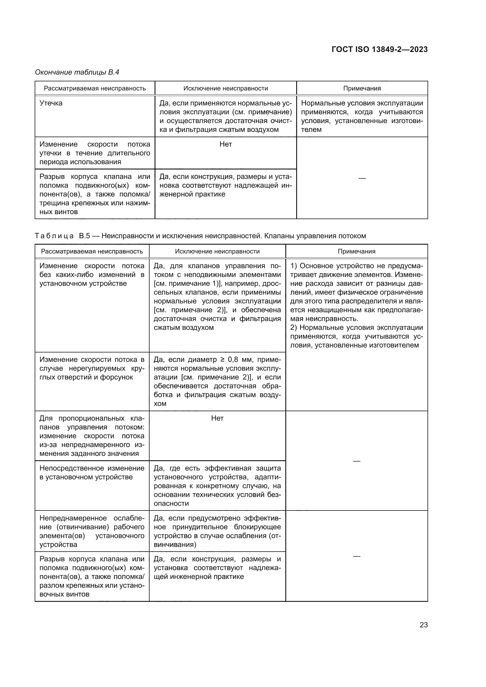 ГОСТ ISO 13849-2-2023