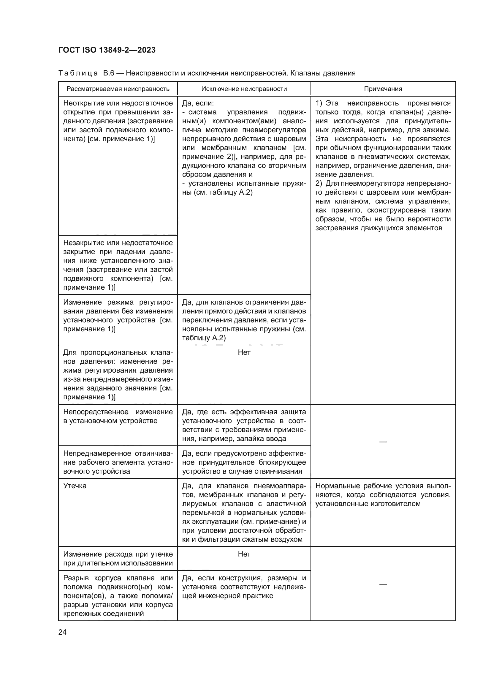 ГОСТ ISO 13849-2-2023