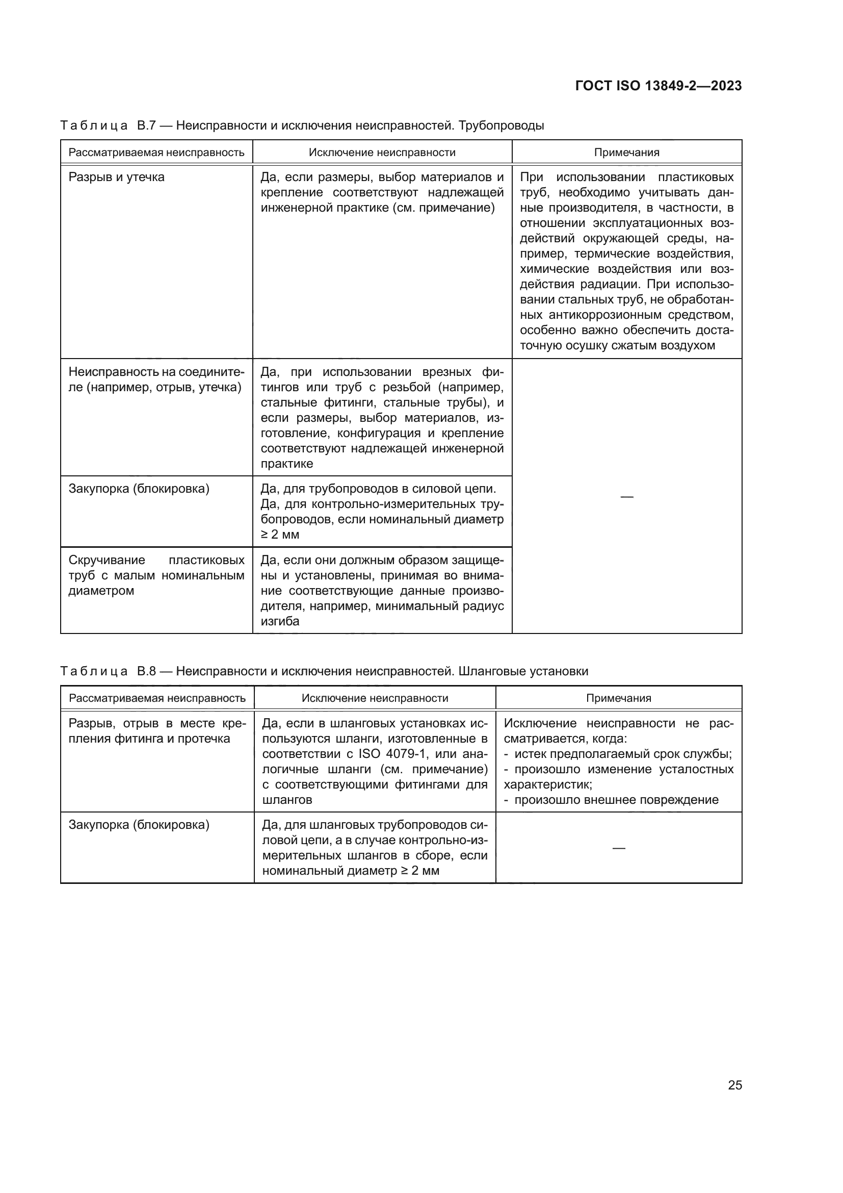 ГОСТ ISO 13849-2-2023