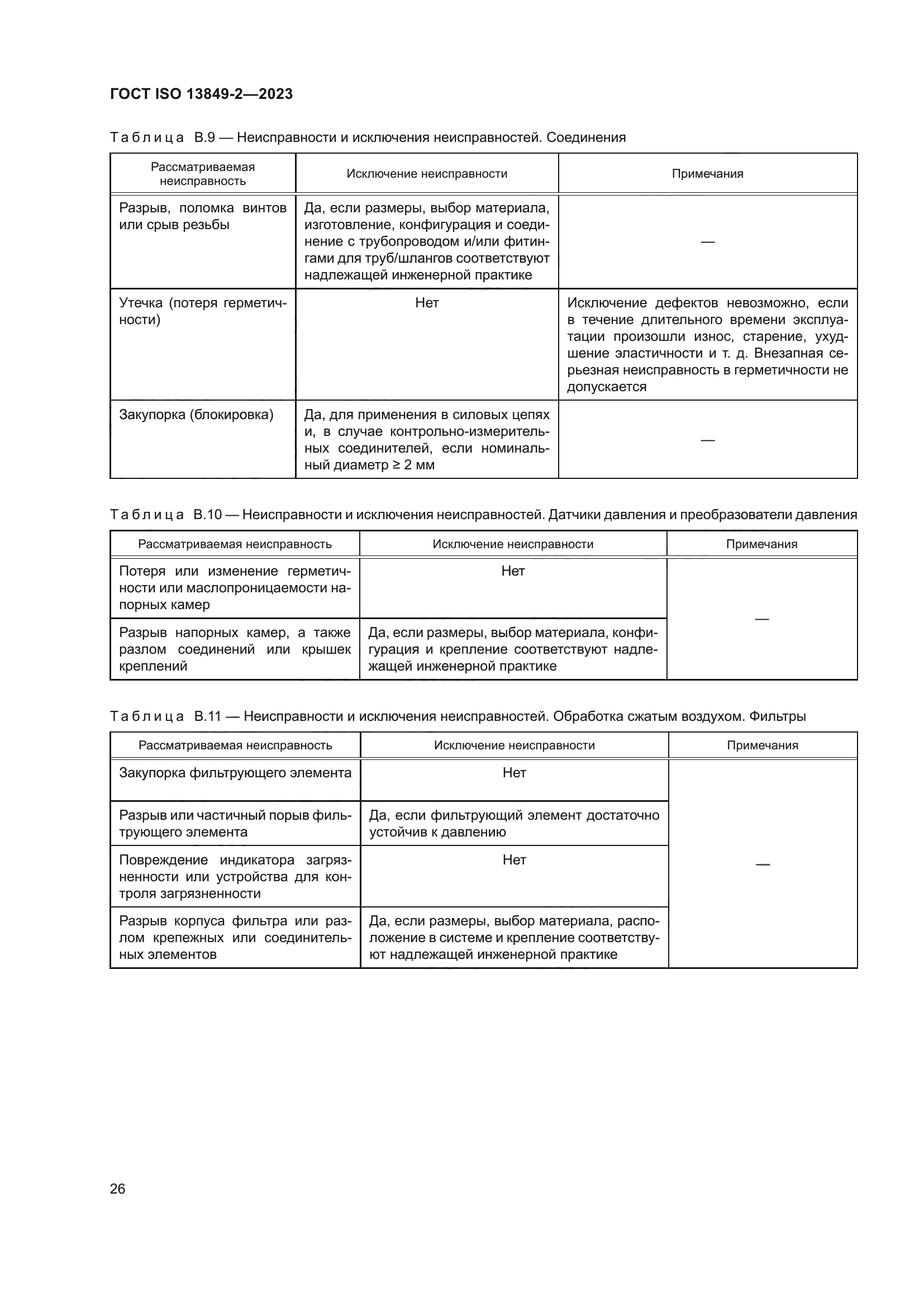 ГОСТ ISO 13849-2-2023