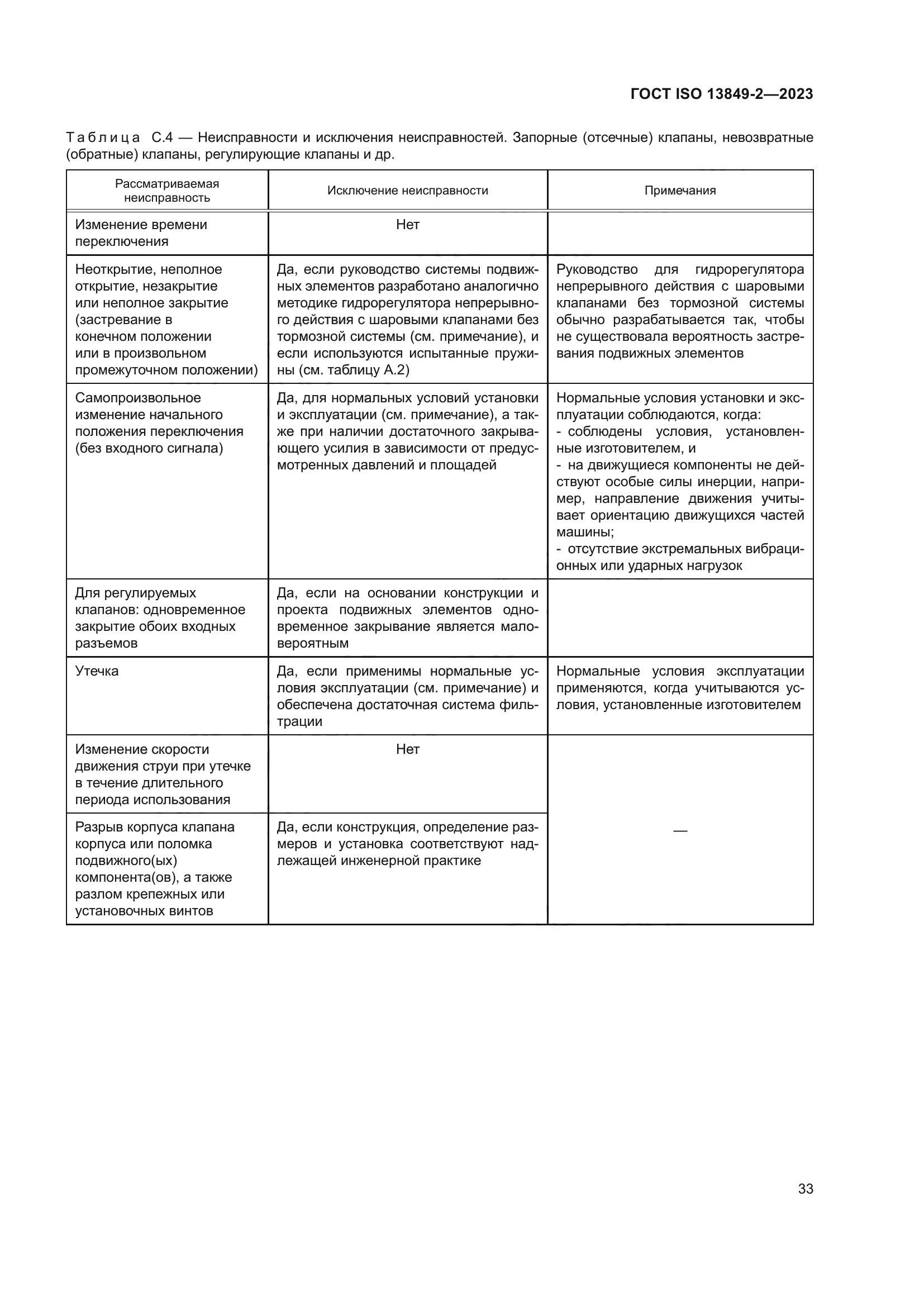 ГОСТ ISO 13849-2-2023