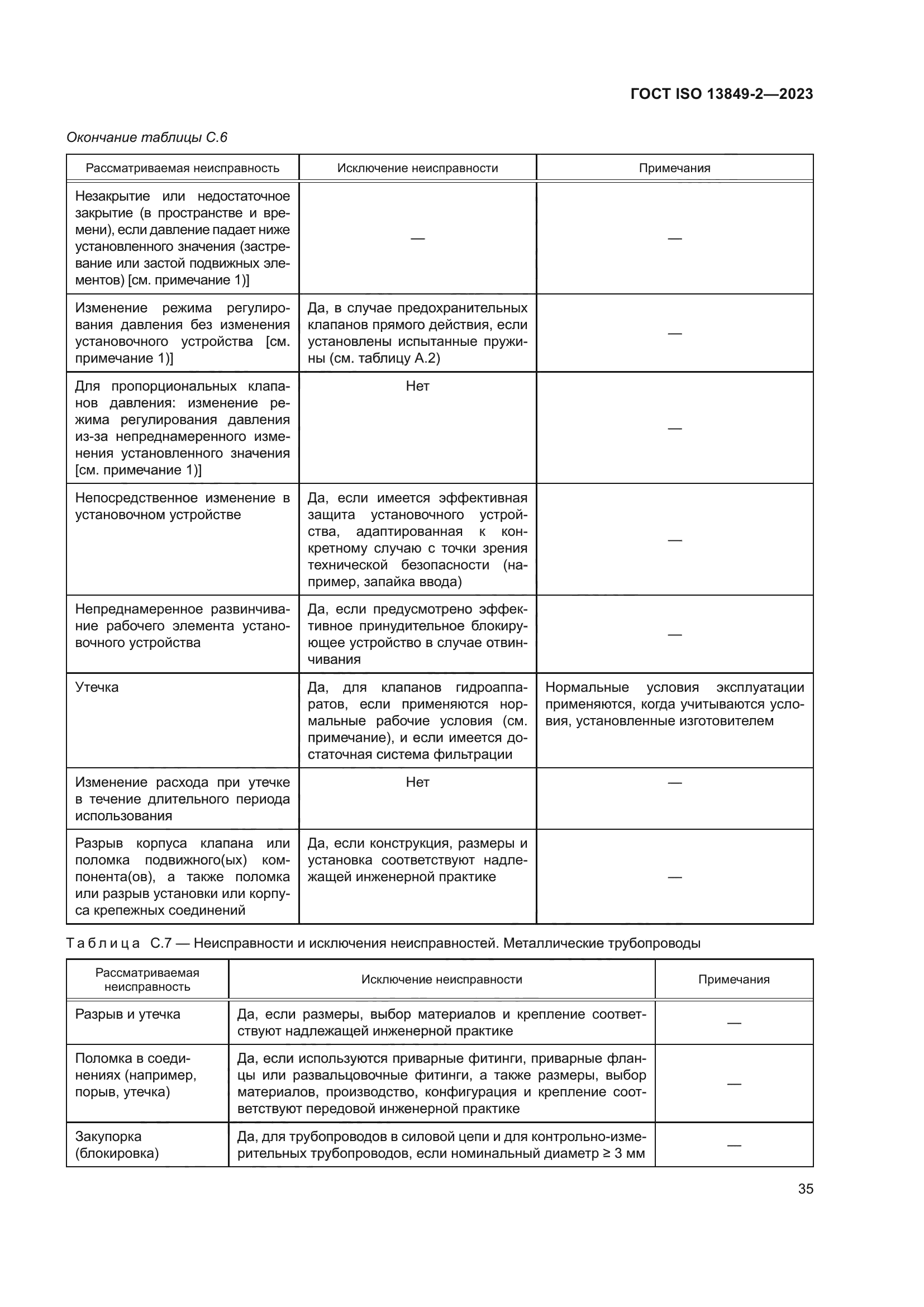 ГОСТ ISO 13849-2-2023