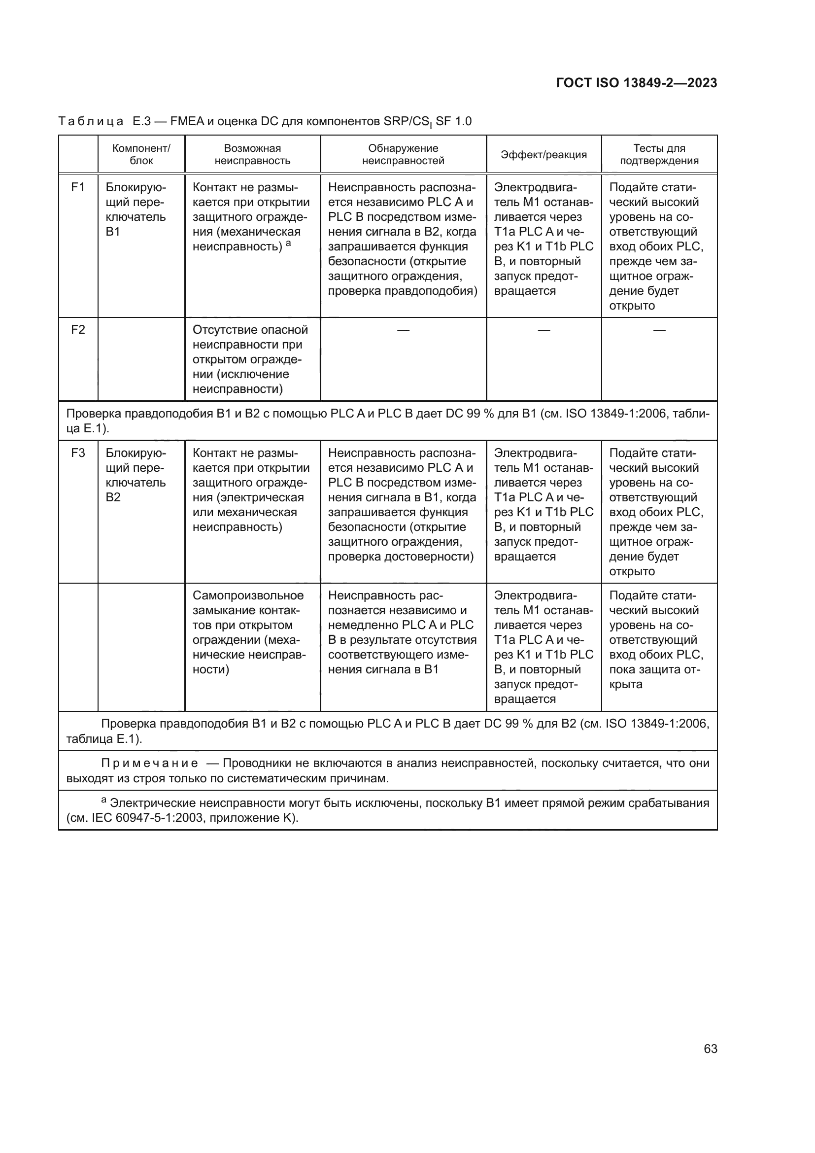 ГОСТ ISO 13849-2-2023