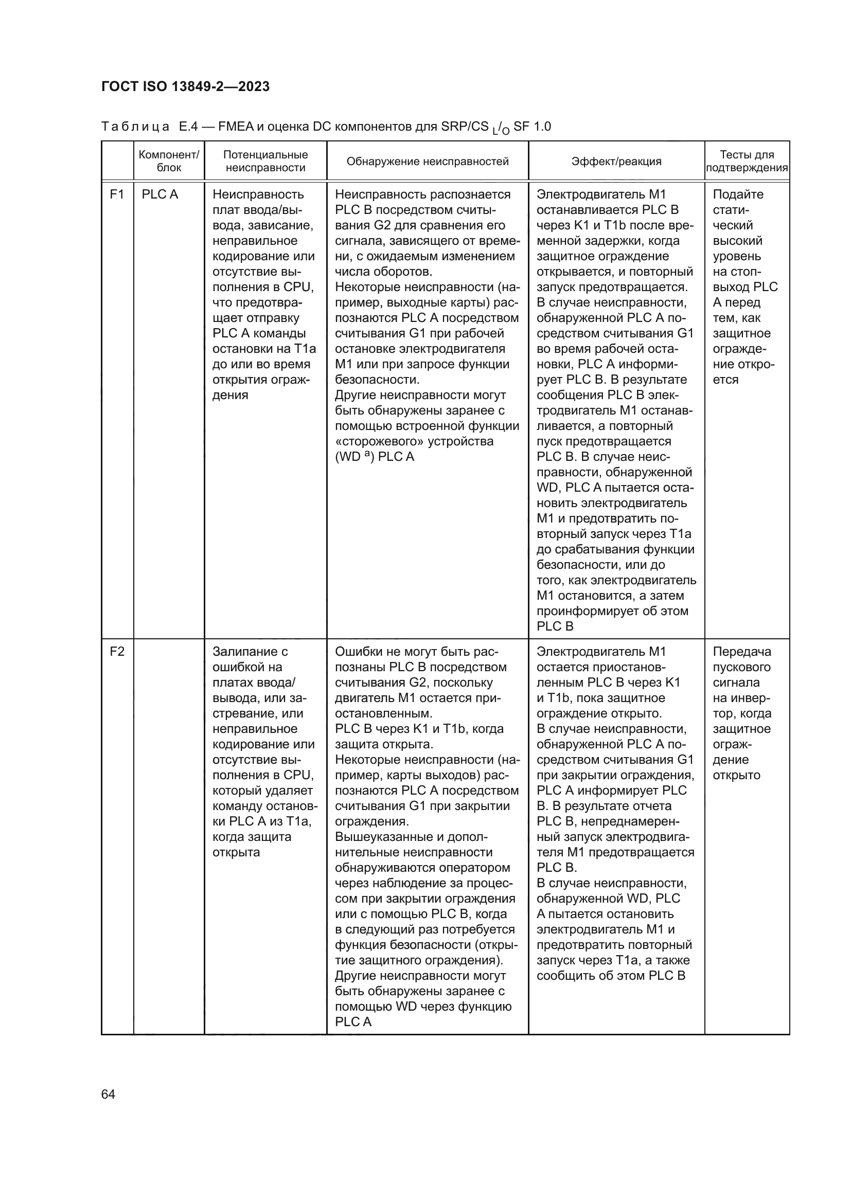 ГОСТ ISO 13849-2-2023