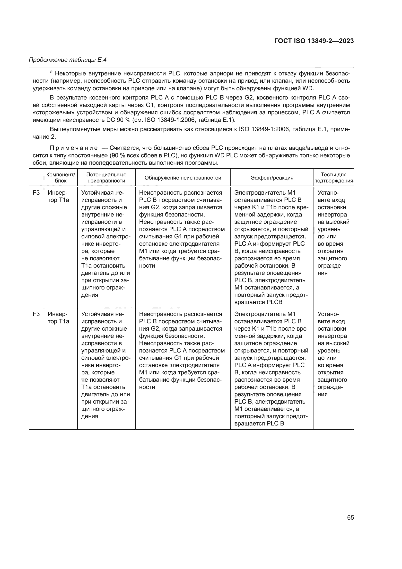 ГОСТ ISO 13849-2-2023