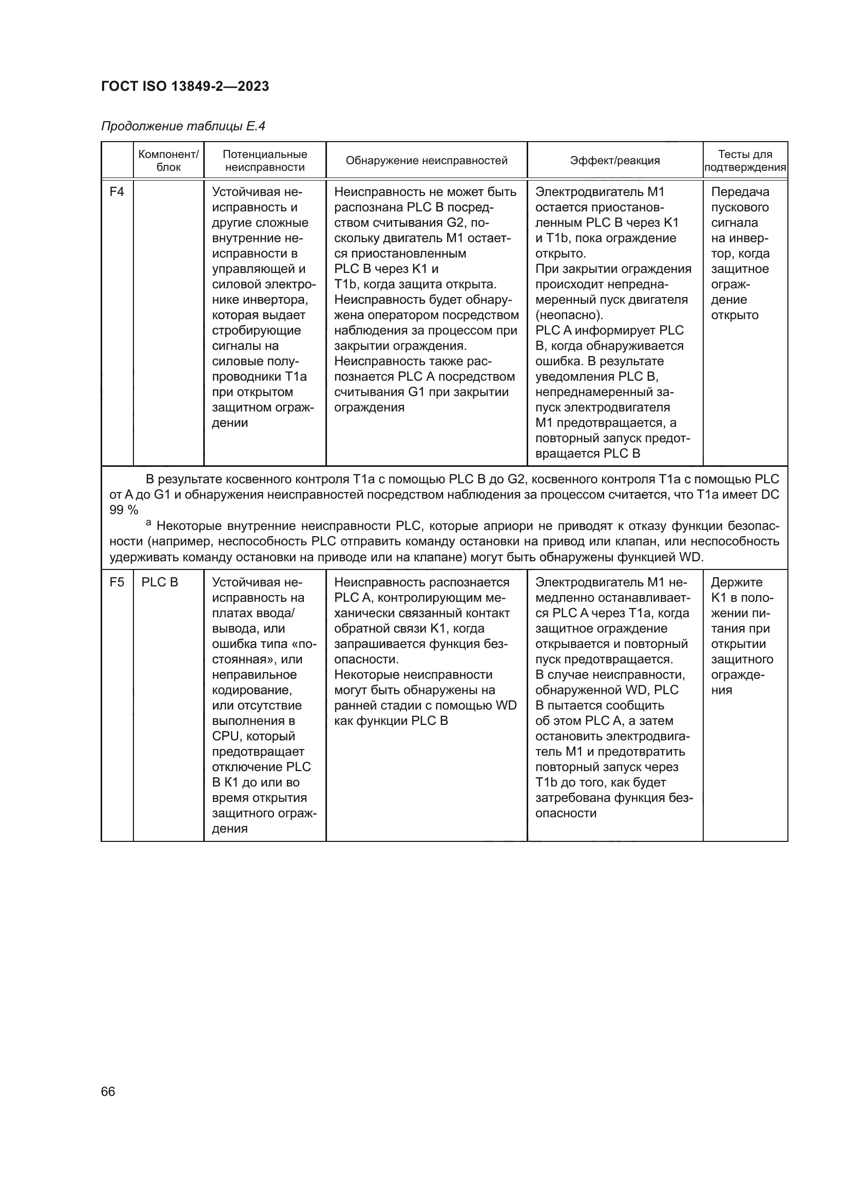 ГОСТ ISO 13849-2-2023