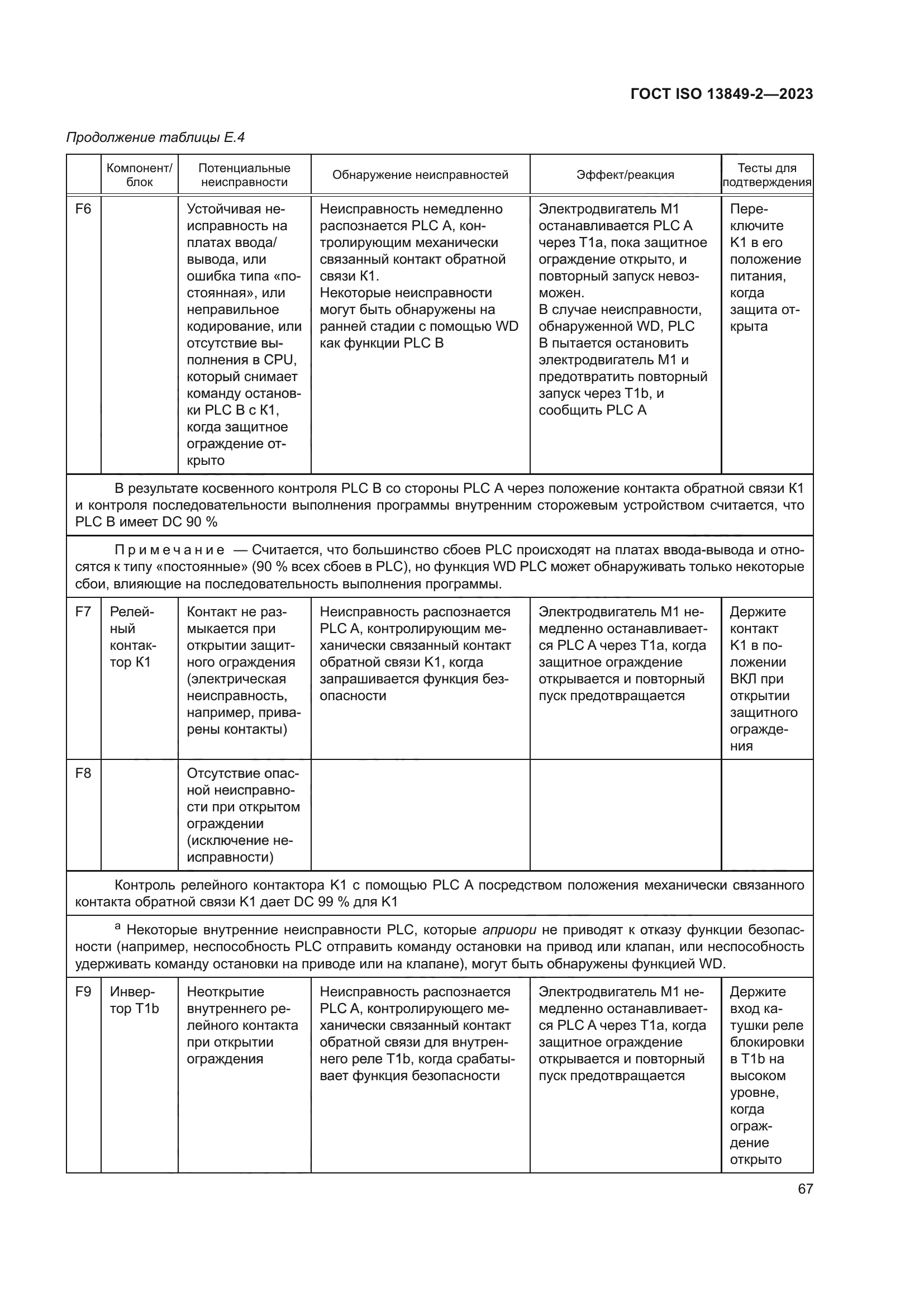 ГОСТ ISO 13849-2-2023