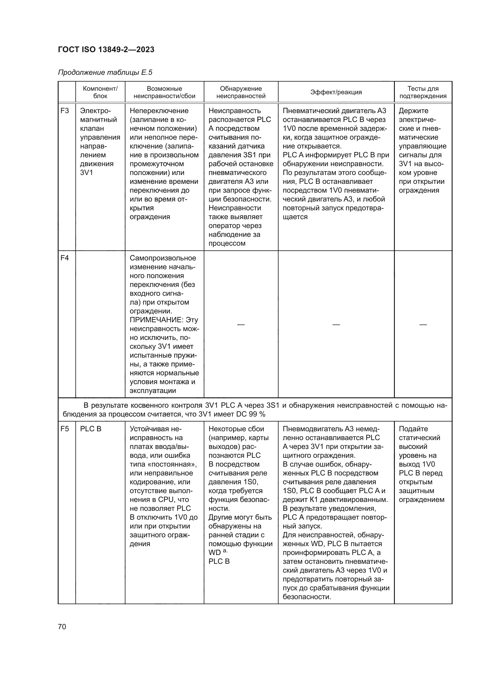 ГОСТ ISO 13849-2-2023