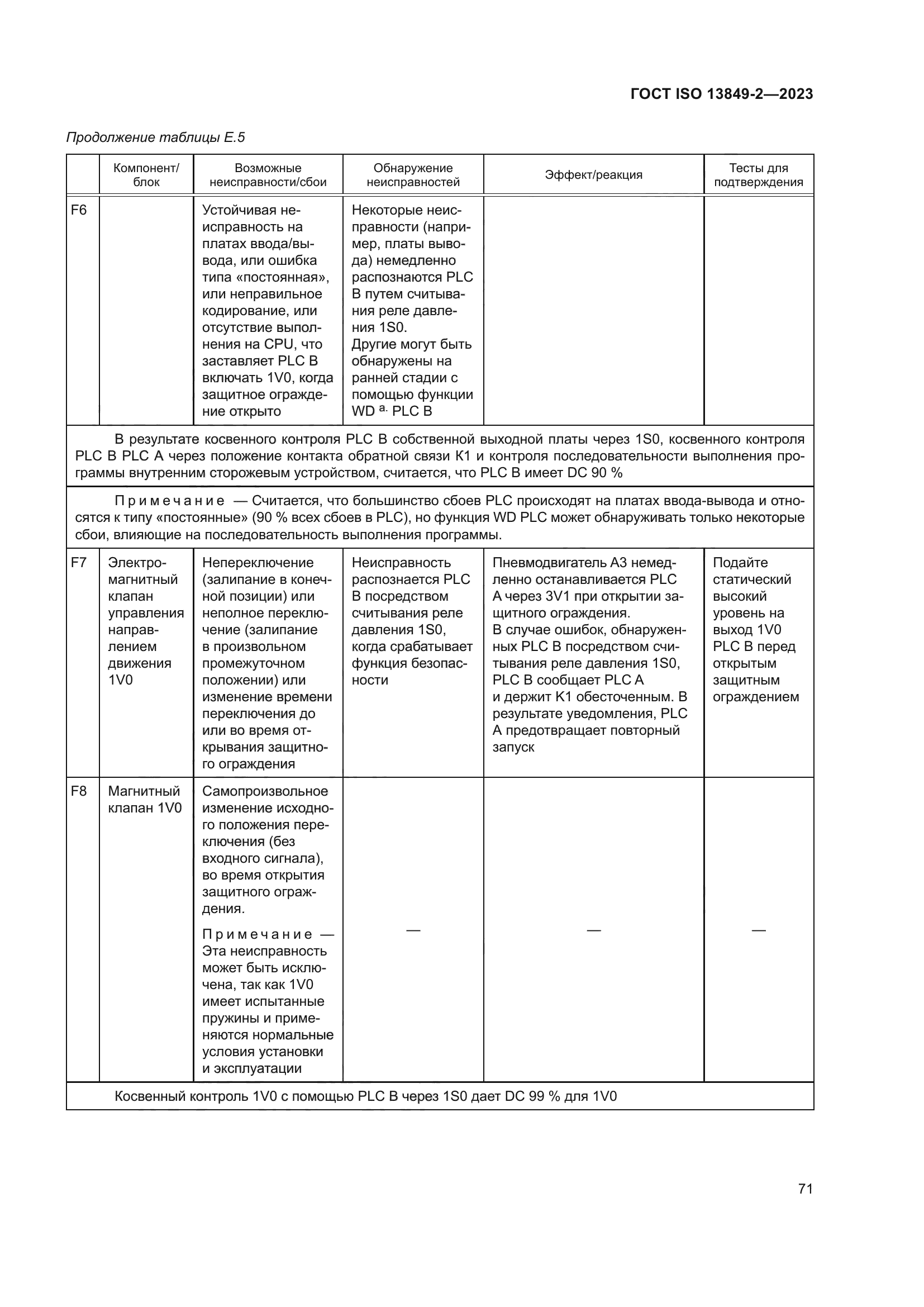 ГОСТ ISO 13849-2-2023