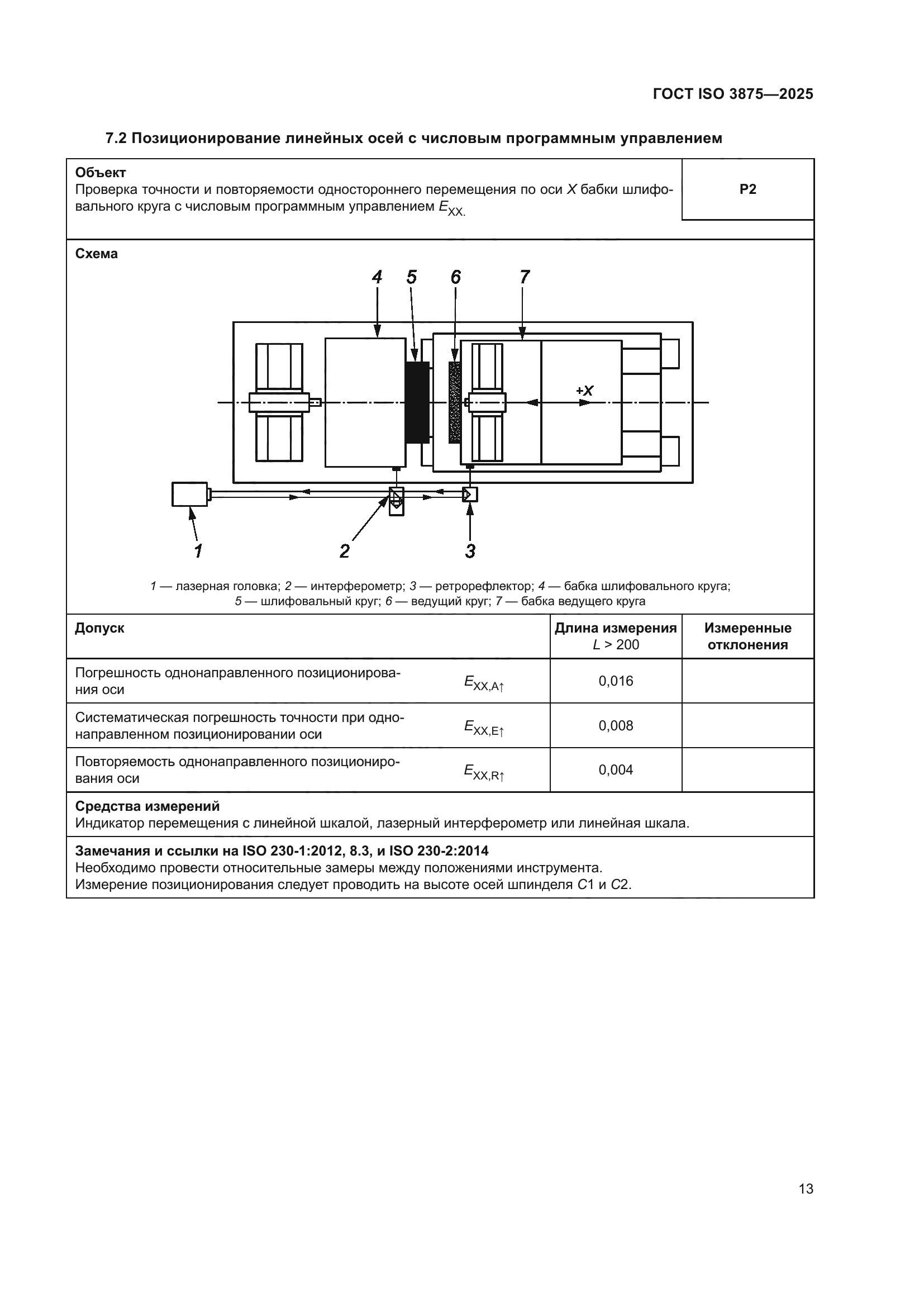 ГОСТ ISO 3875-2025