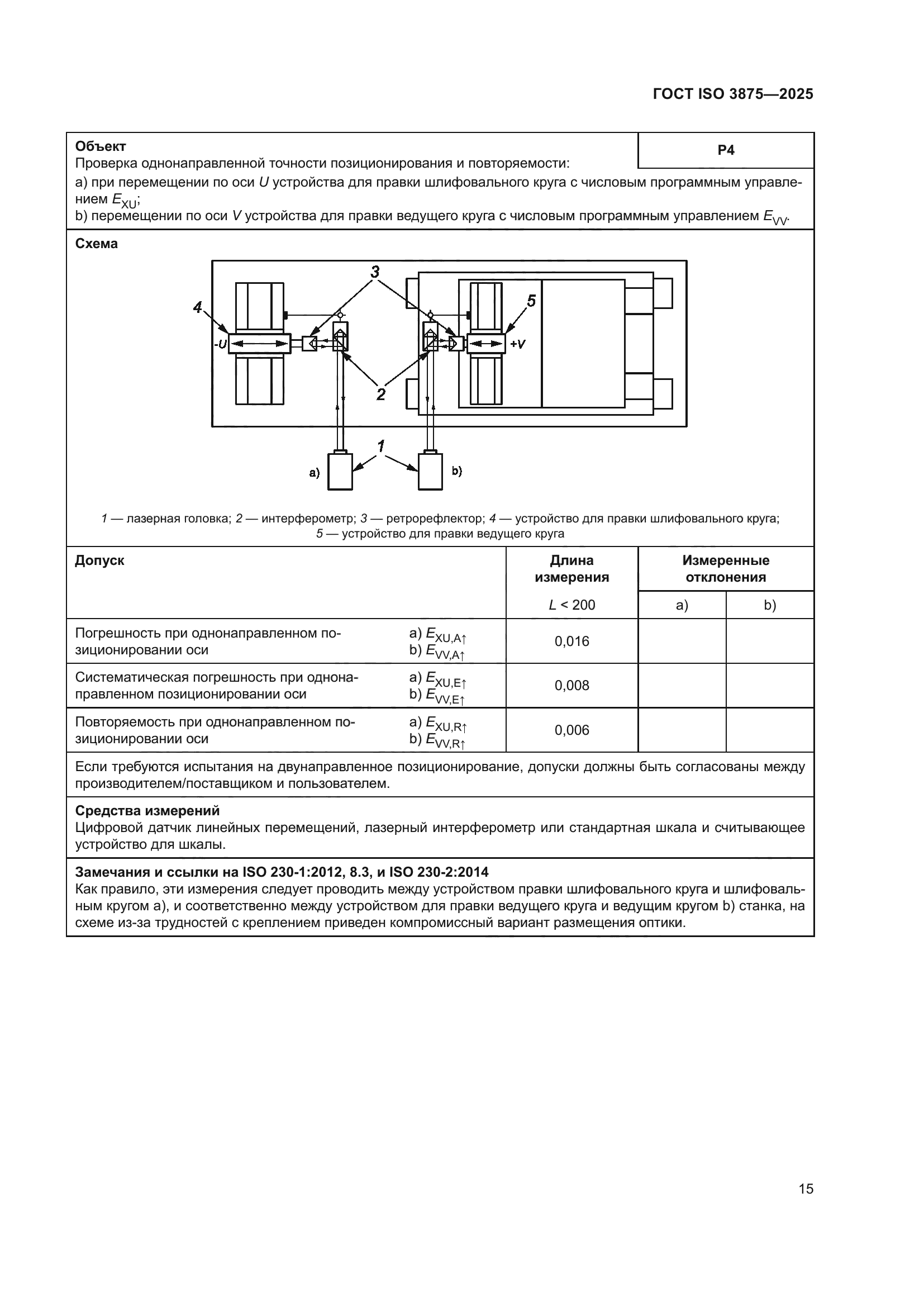 ГОСТ ISO 3875-2025