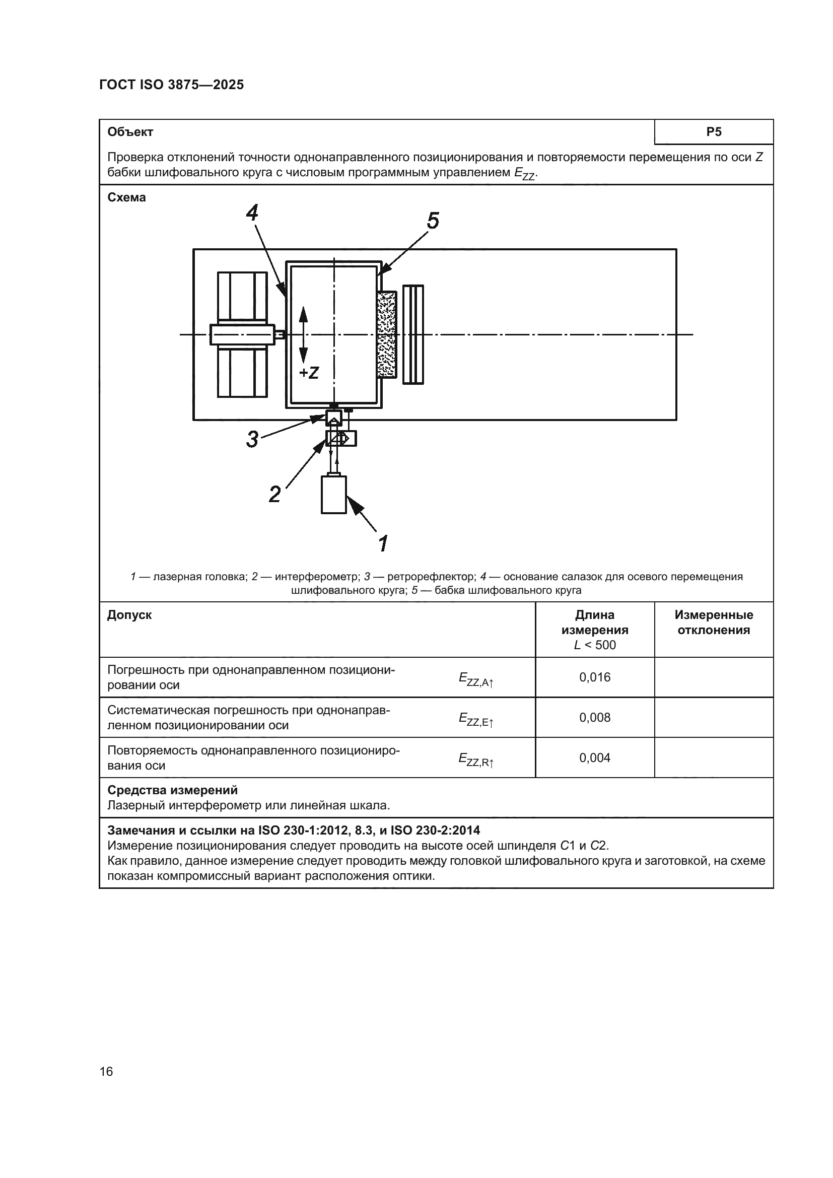 ГОСТ ISO 3875-2025