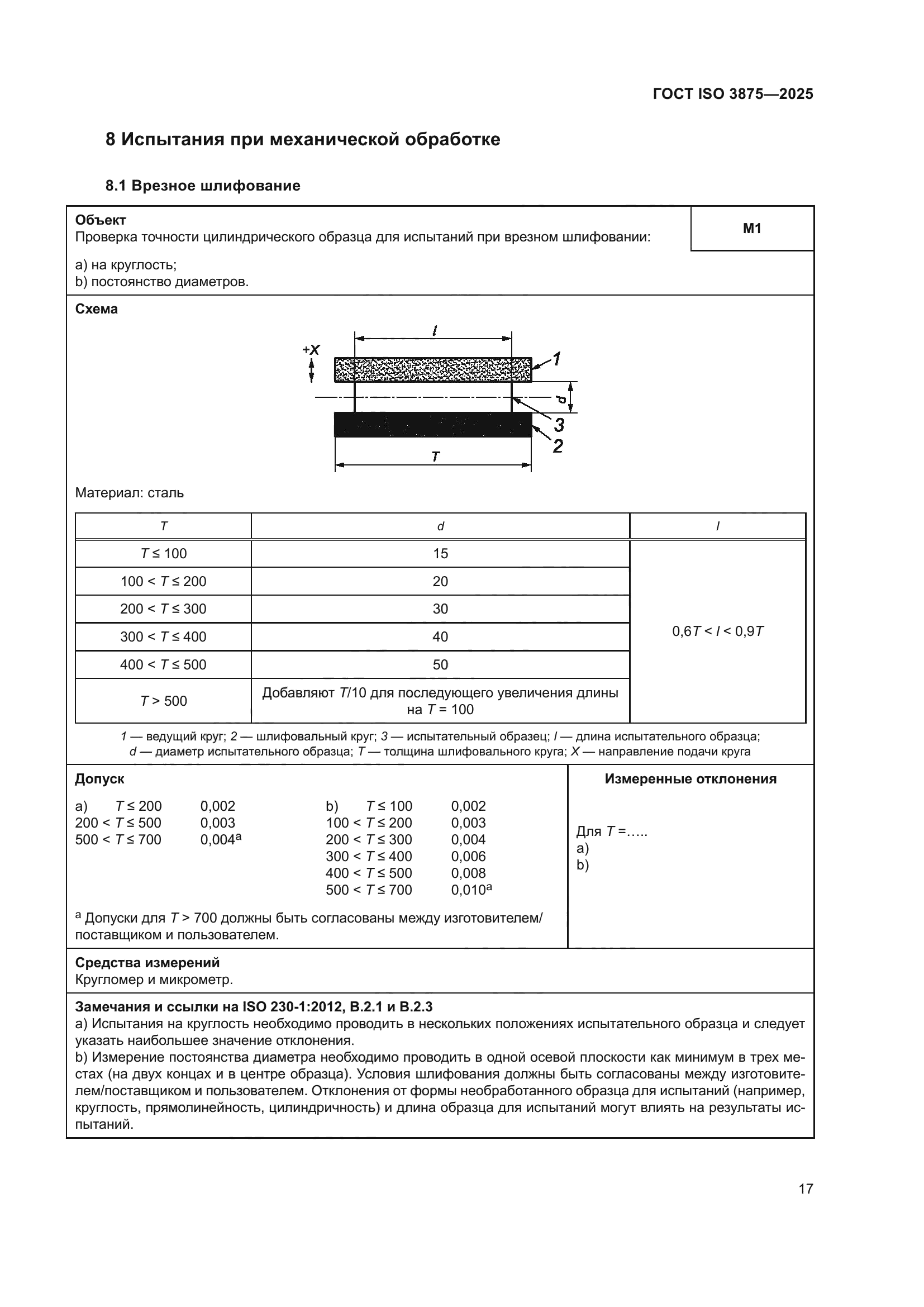 ГОСТ ISO 3875-2025