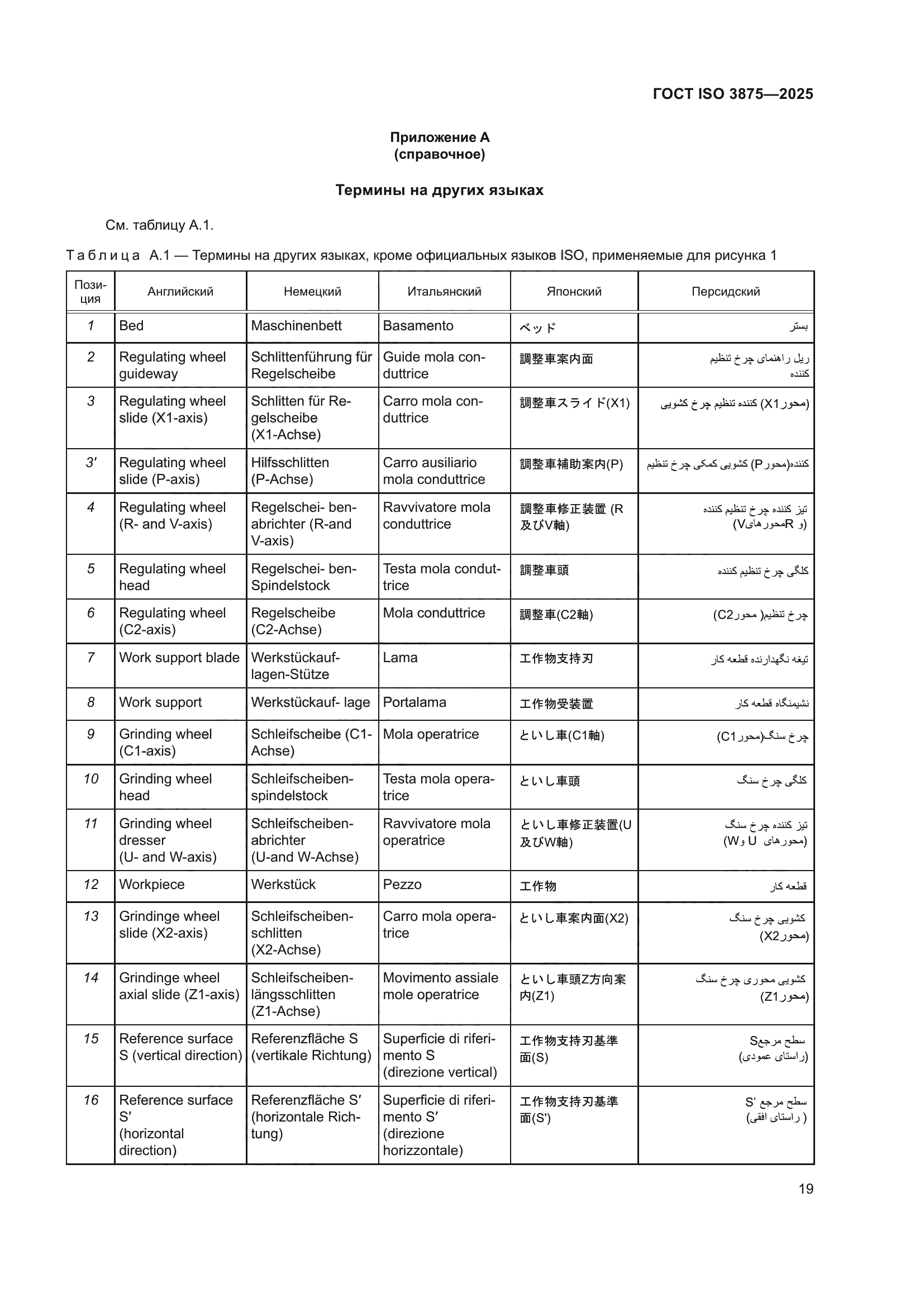 ГОСТ ISO 3875-2025