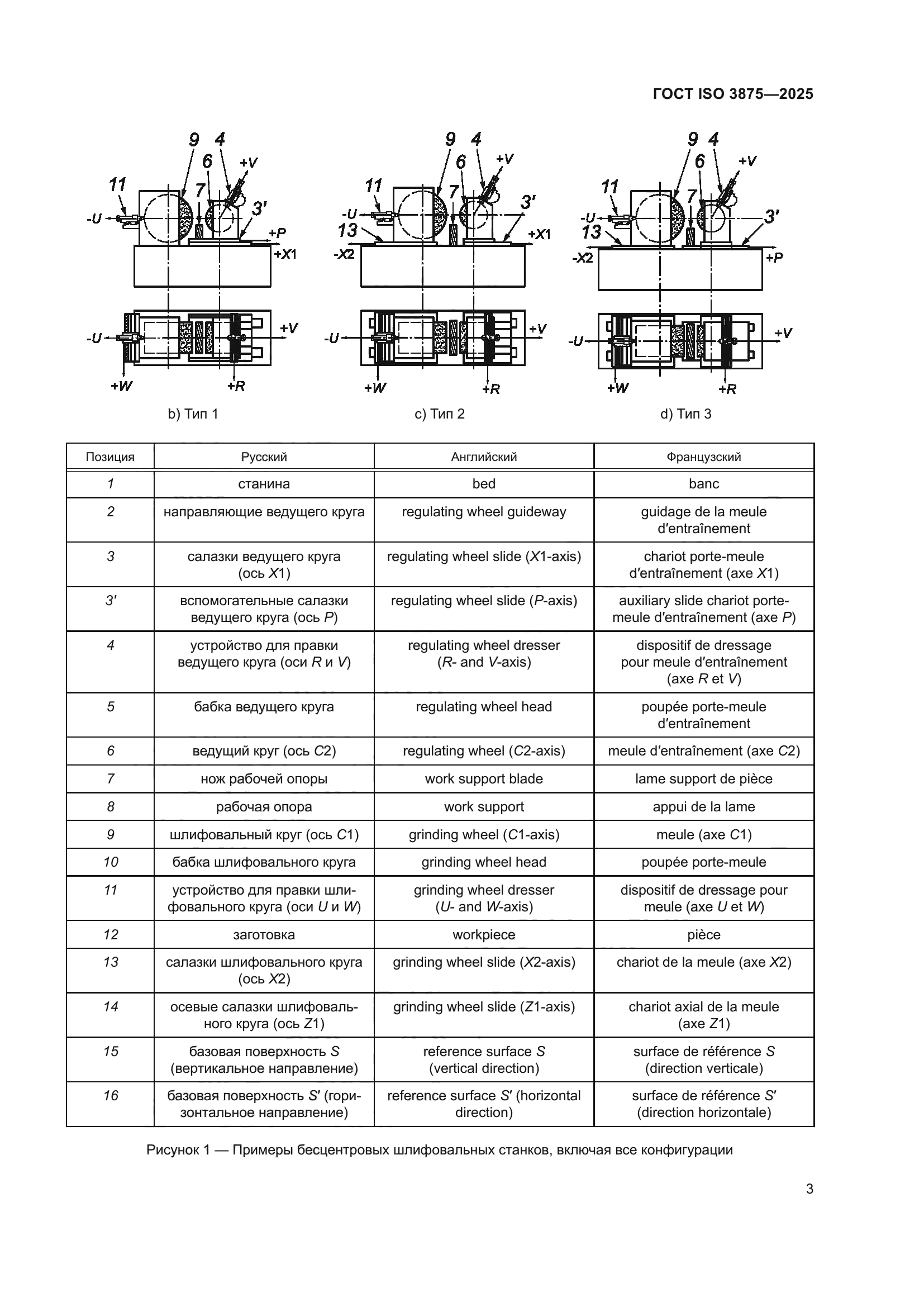 ГОСТ ISO 3875-2025