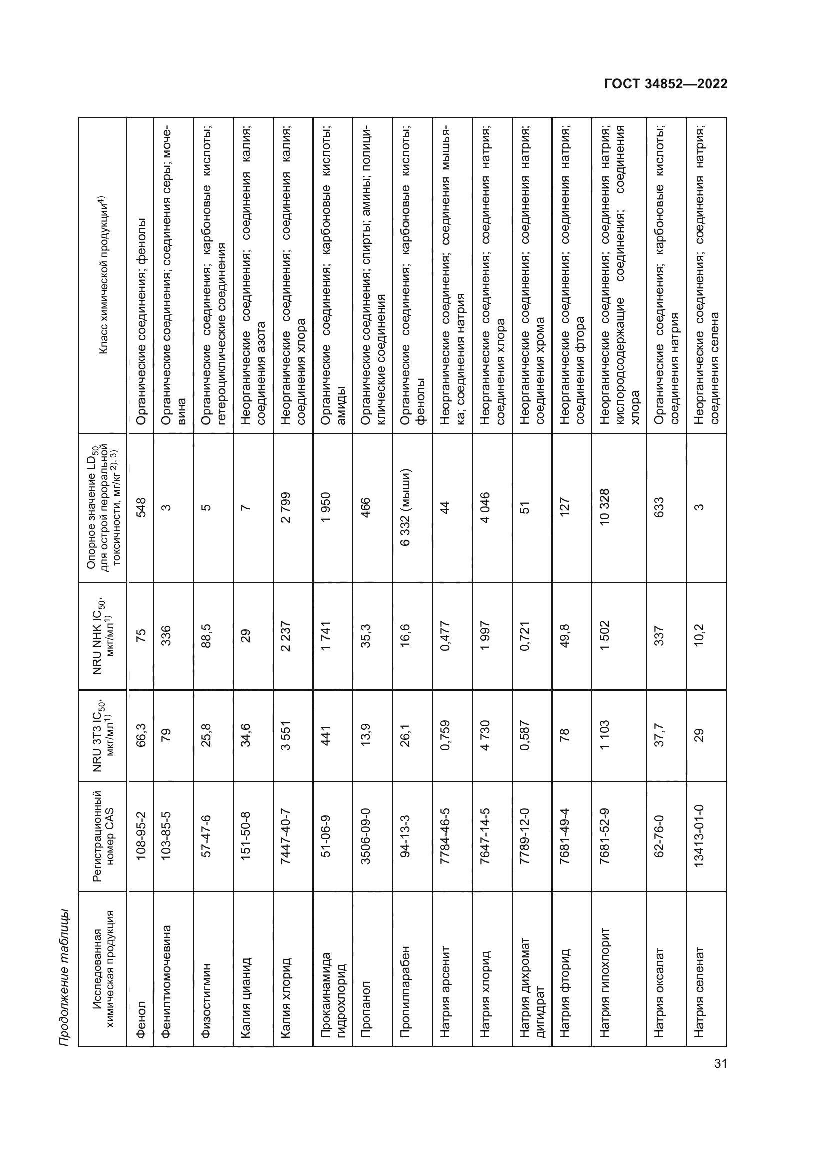 ГОСТ 34852-2022
