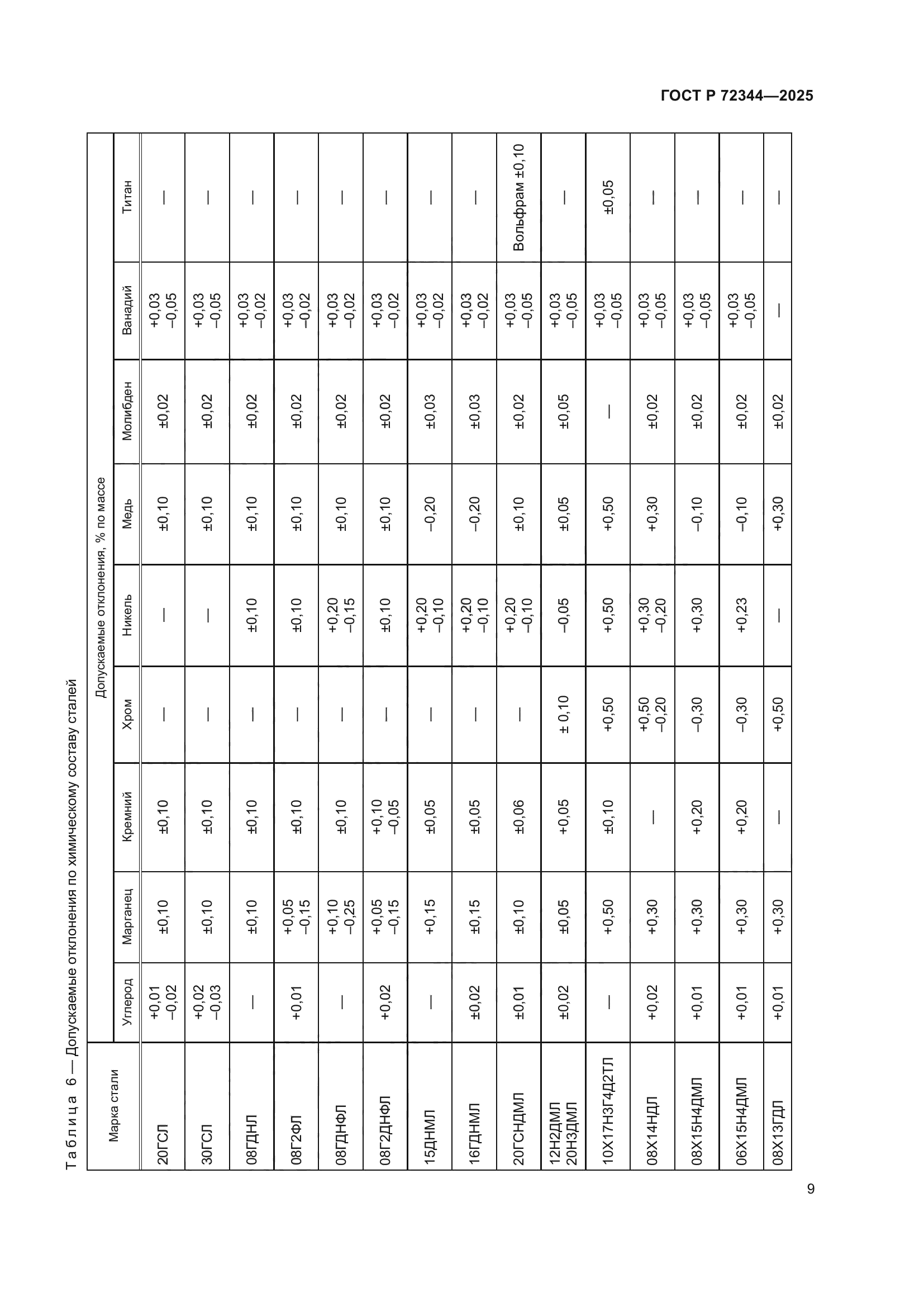 ГОСТ Р 72344-2025