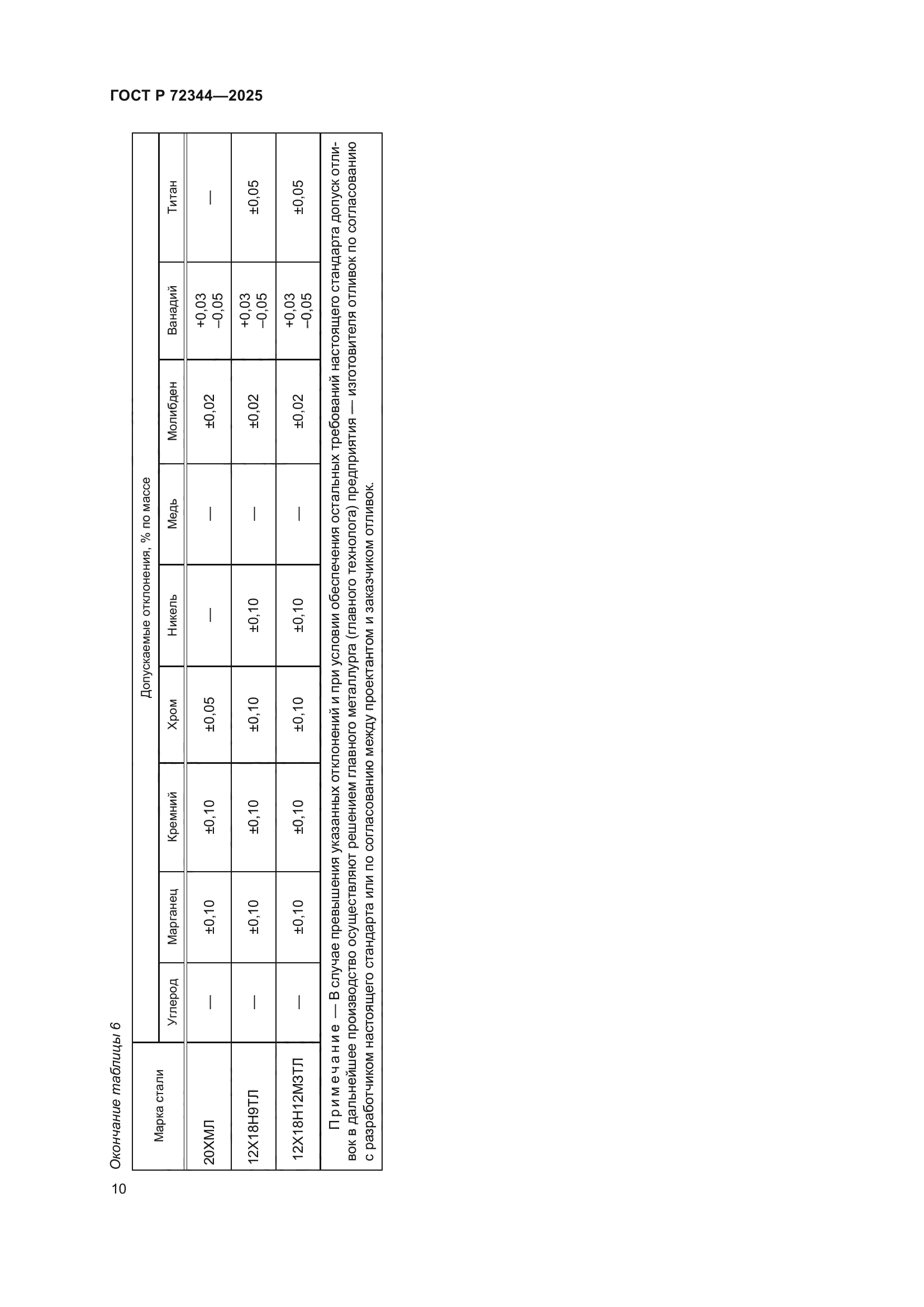 ГОСТ Р 72344-2025