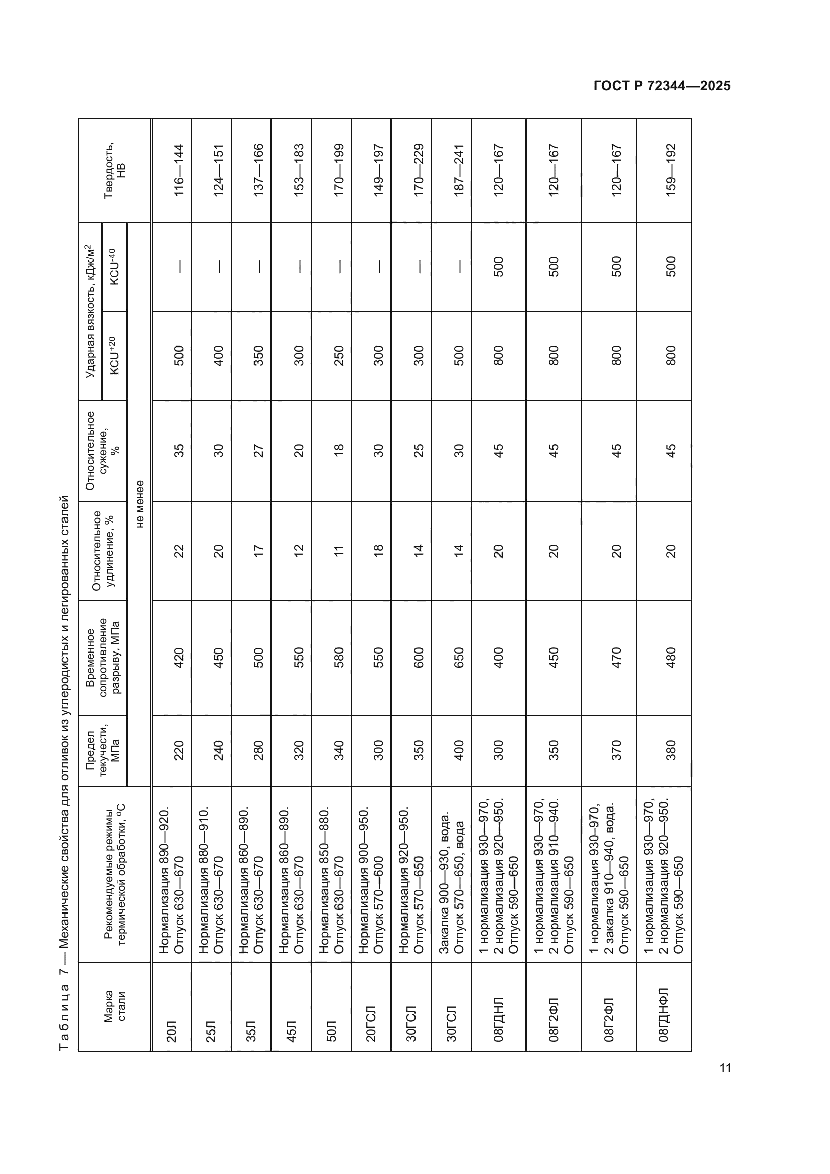 ГОСТ Р 72344-2025