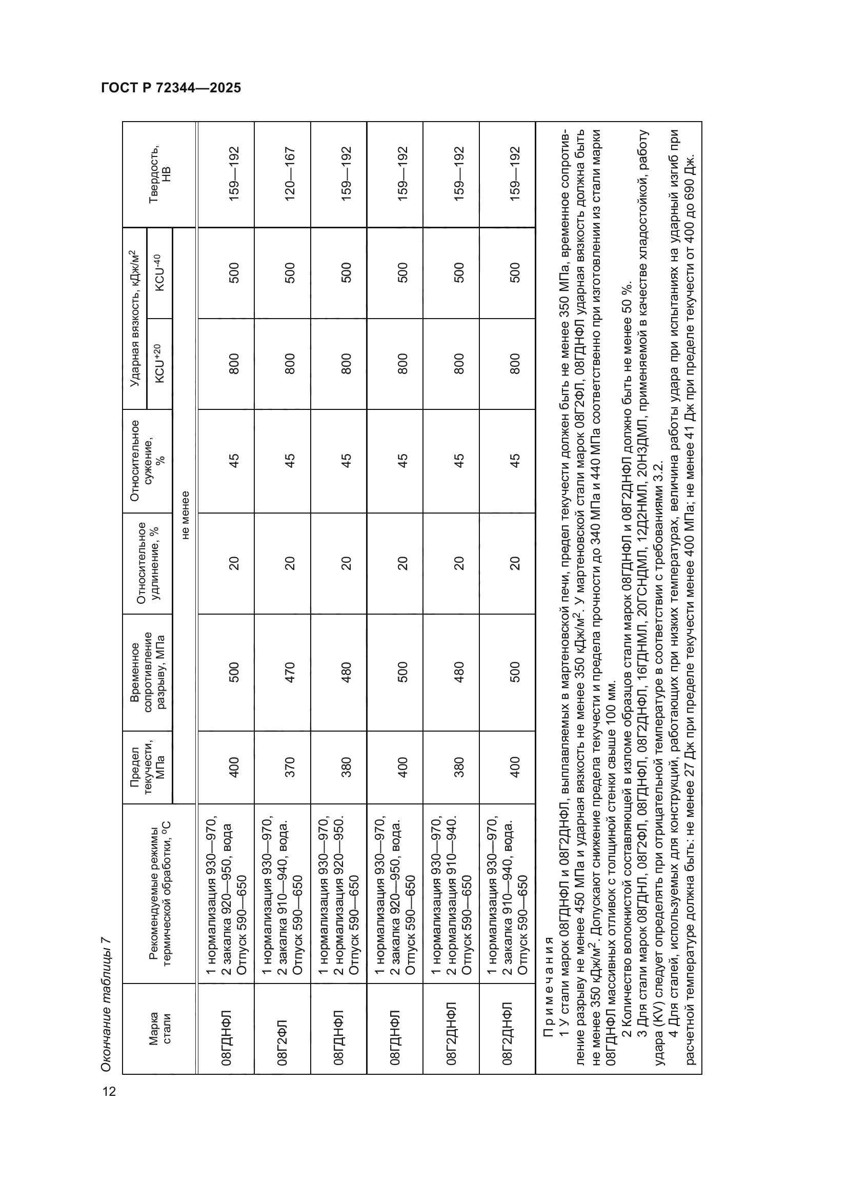 ГОСТ Р 72344-2025