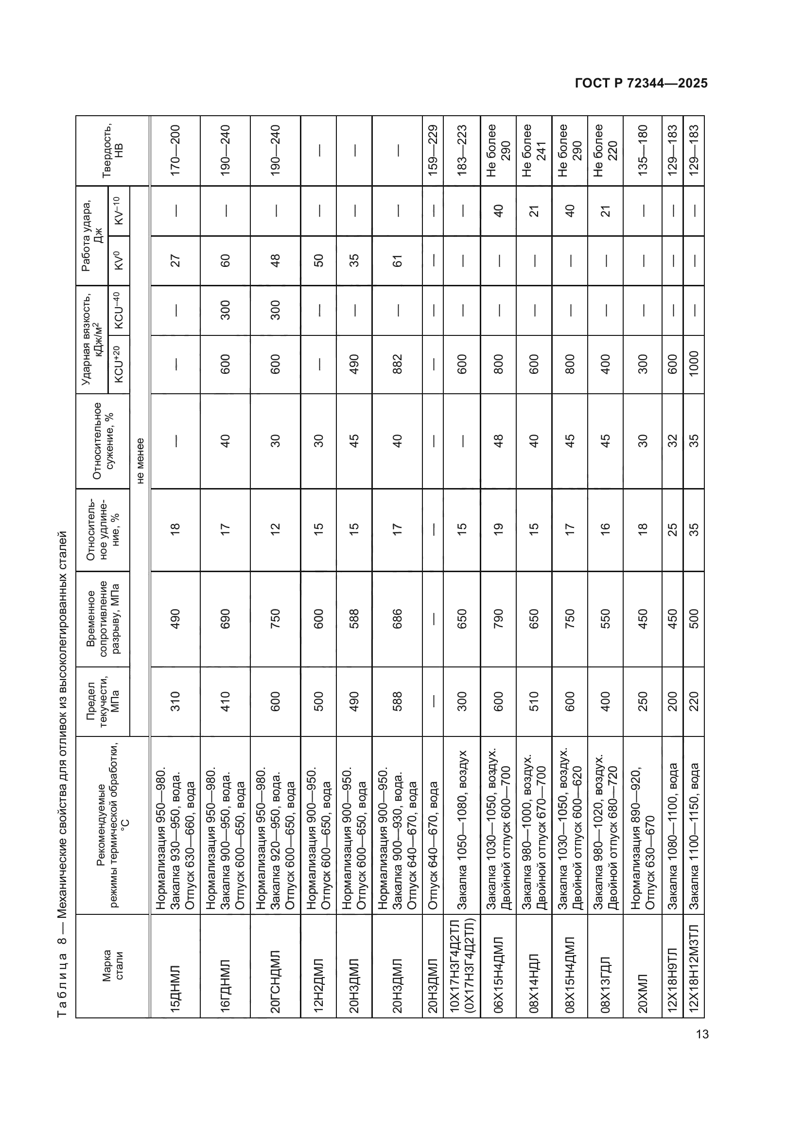 ГОСТ Р 72344-2025