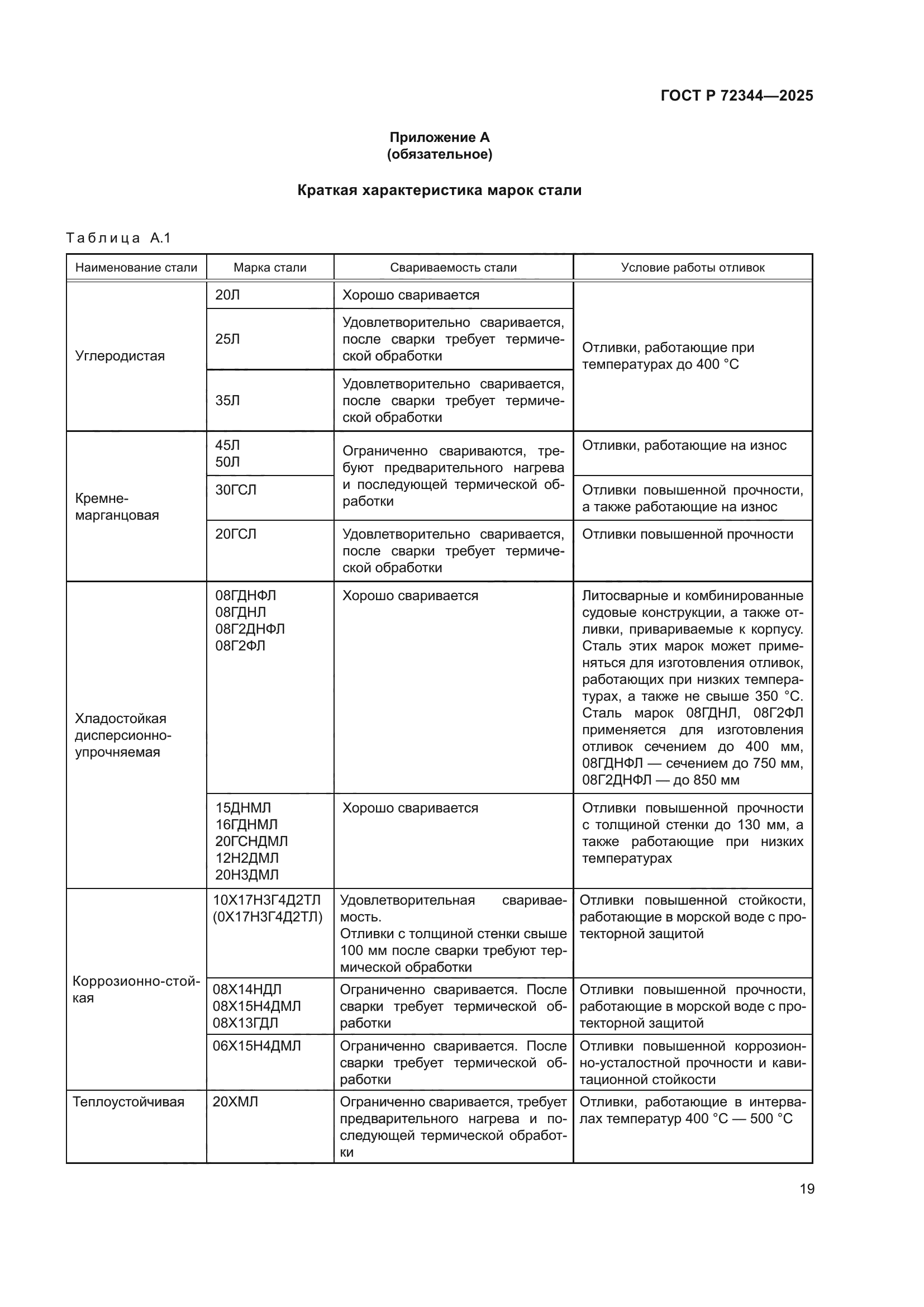 ГОСТ Р 72344-2025