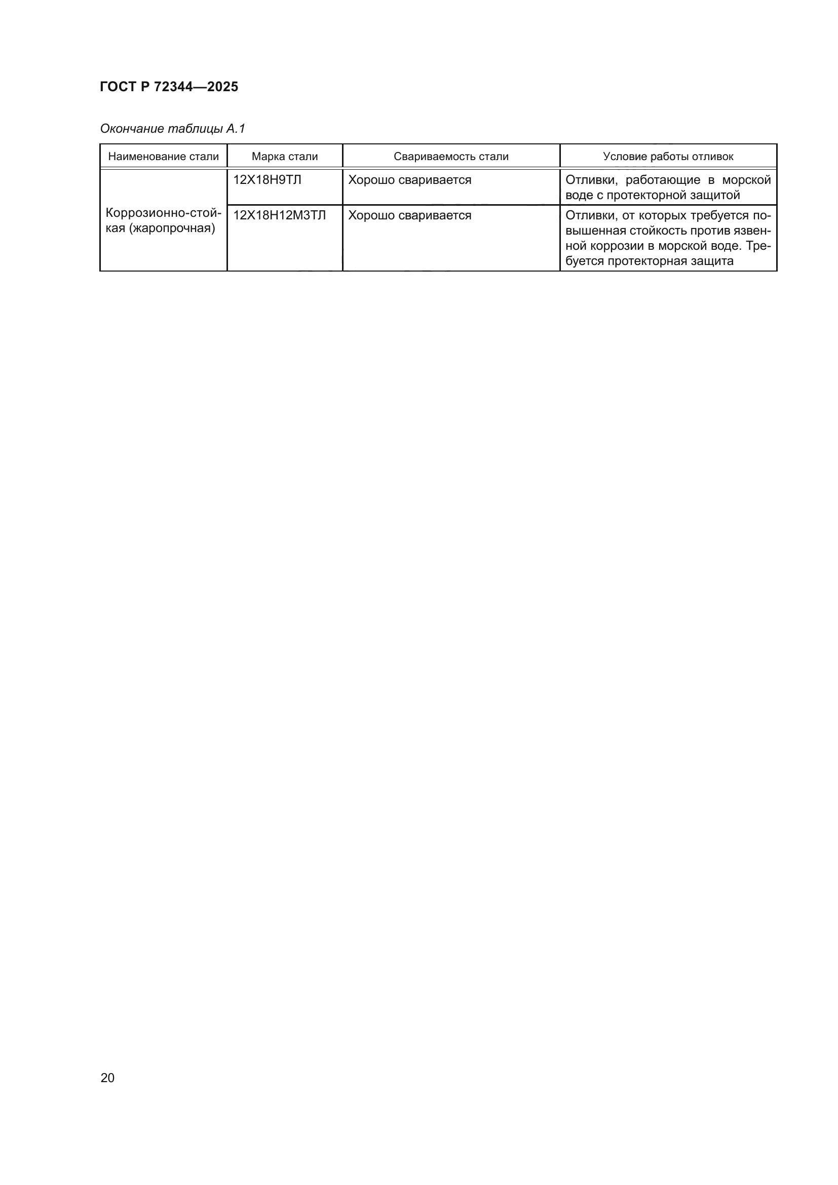 ГОСТ Р 72344-2025