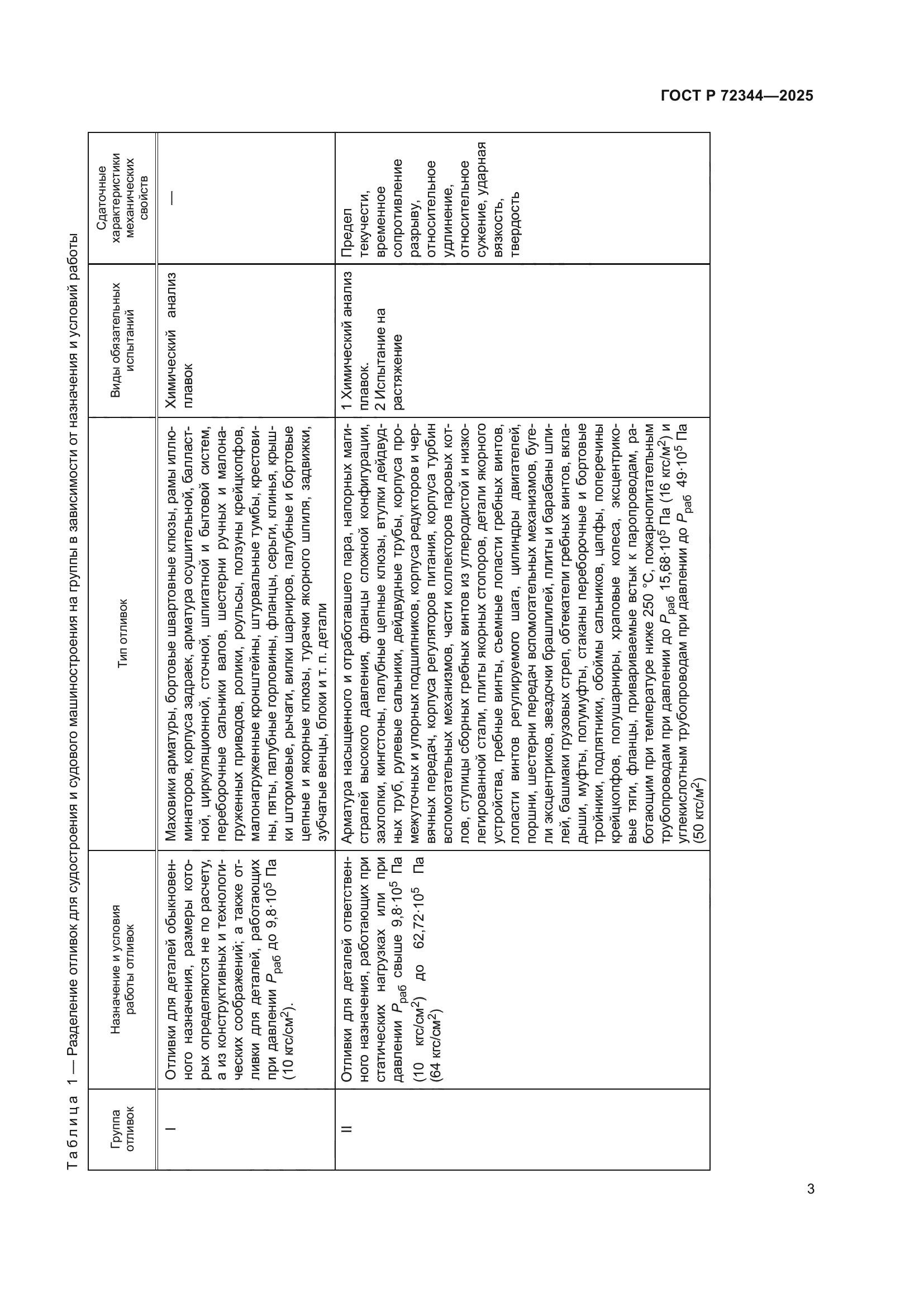 ГОСТ Р 72344-2025