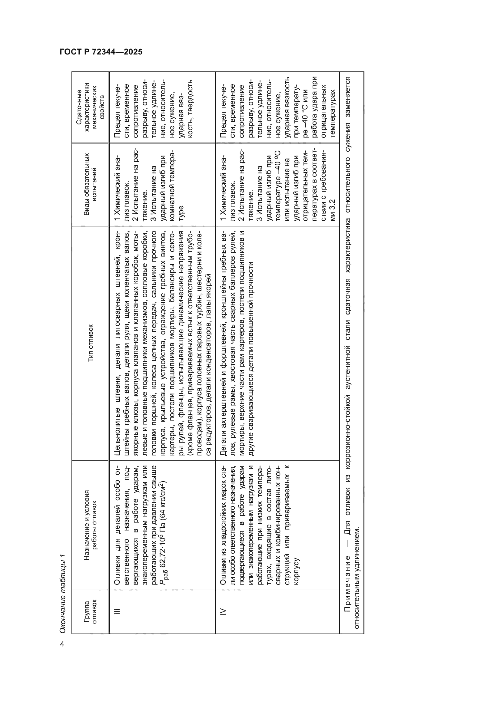 ГОСТ Р 72344-2025