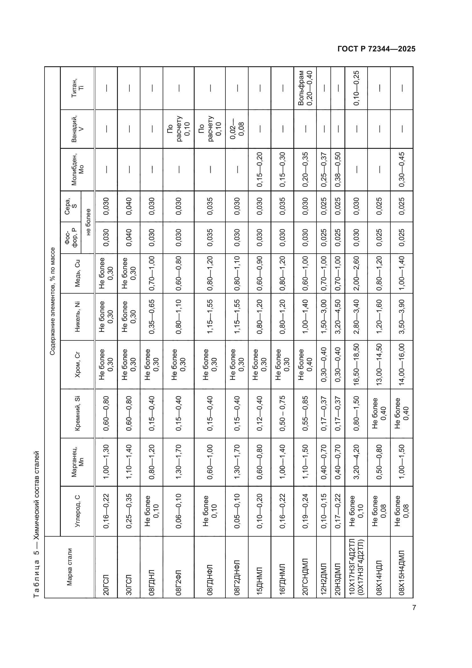 ГОСТ Р 72344-2025