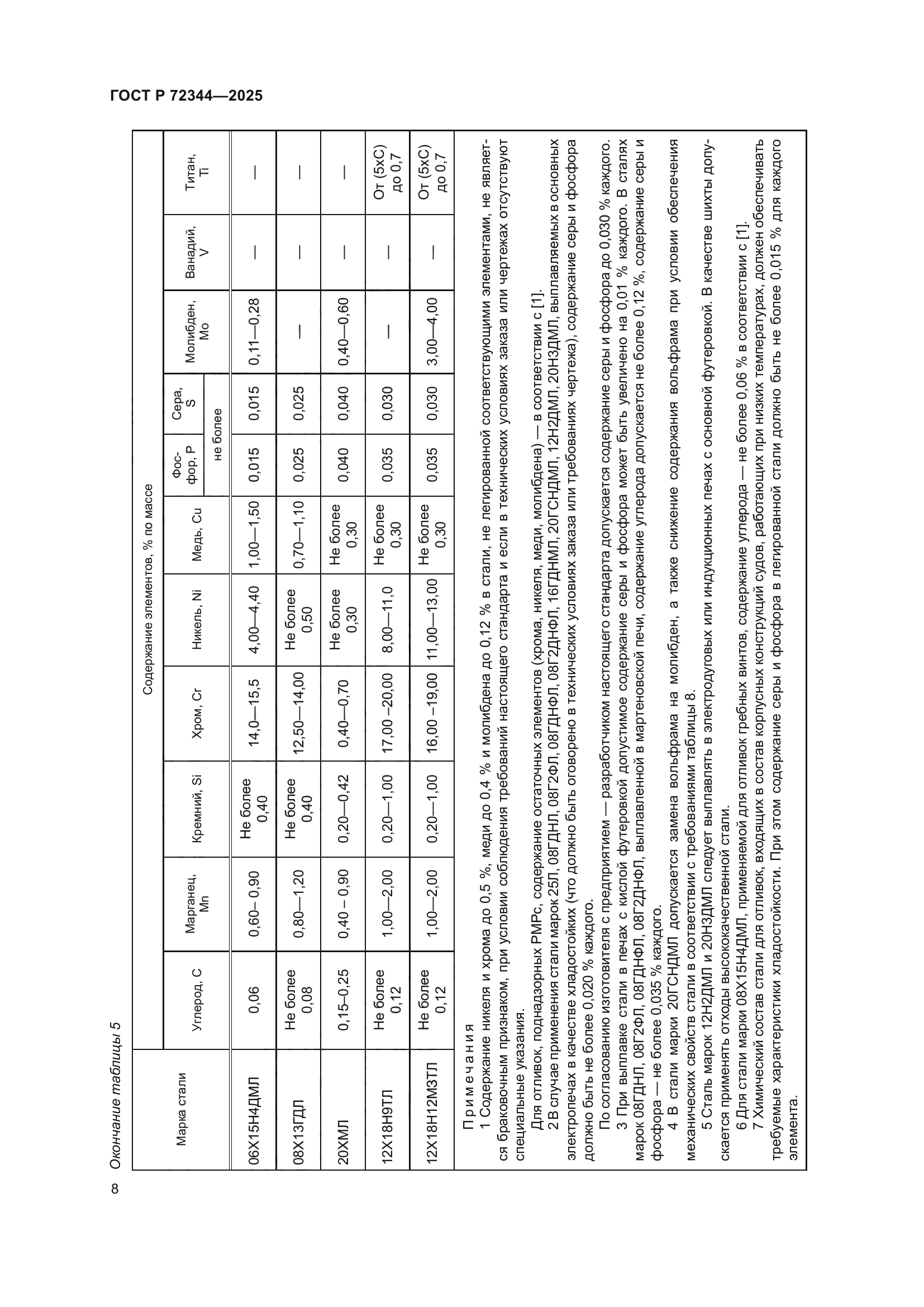 ГОСТ Р 72344-2025