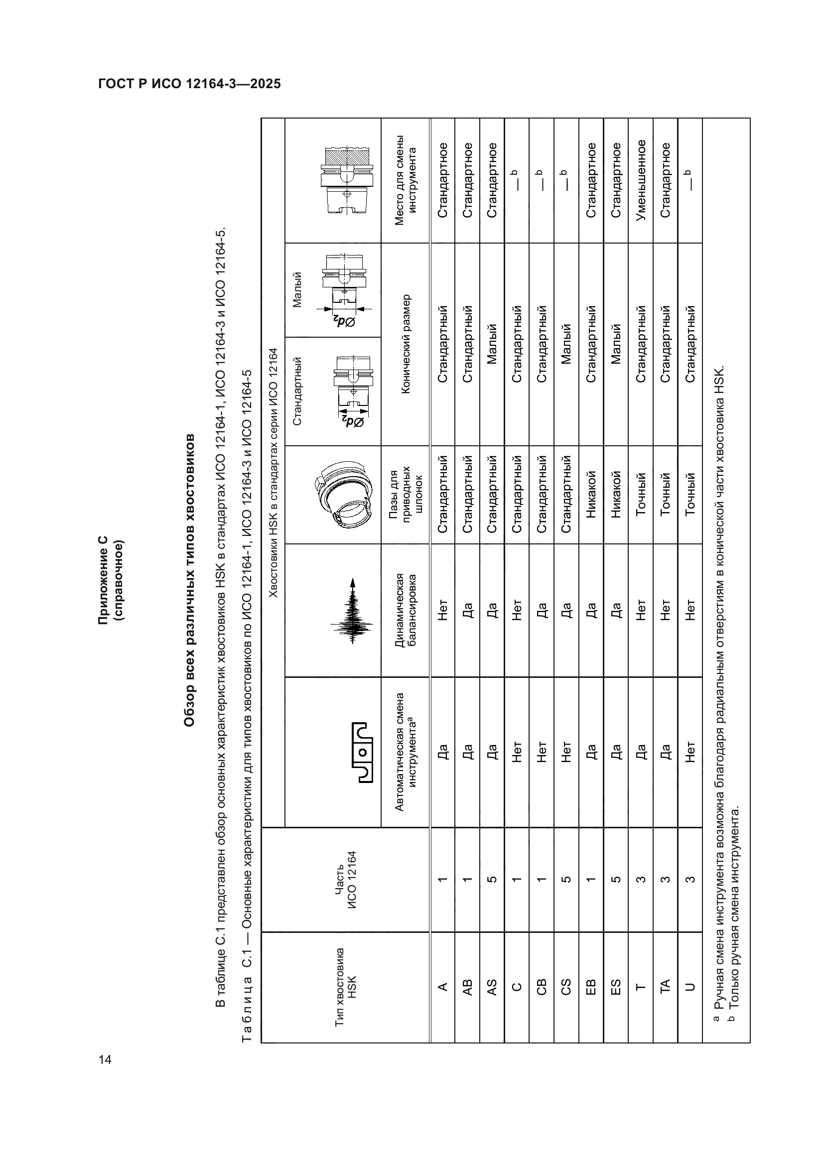 ГОСТ Р ИСО 12164-3-2025
